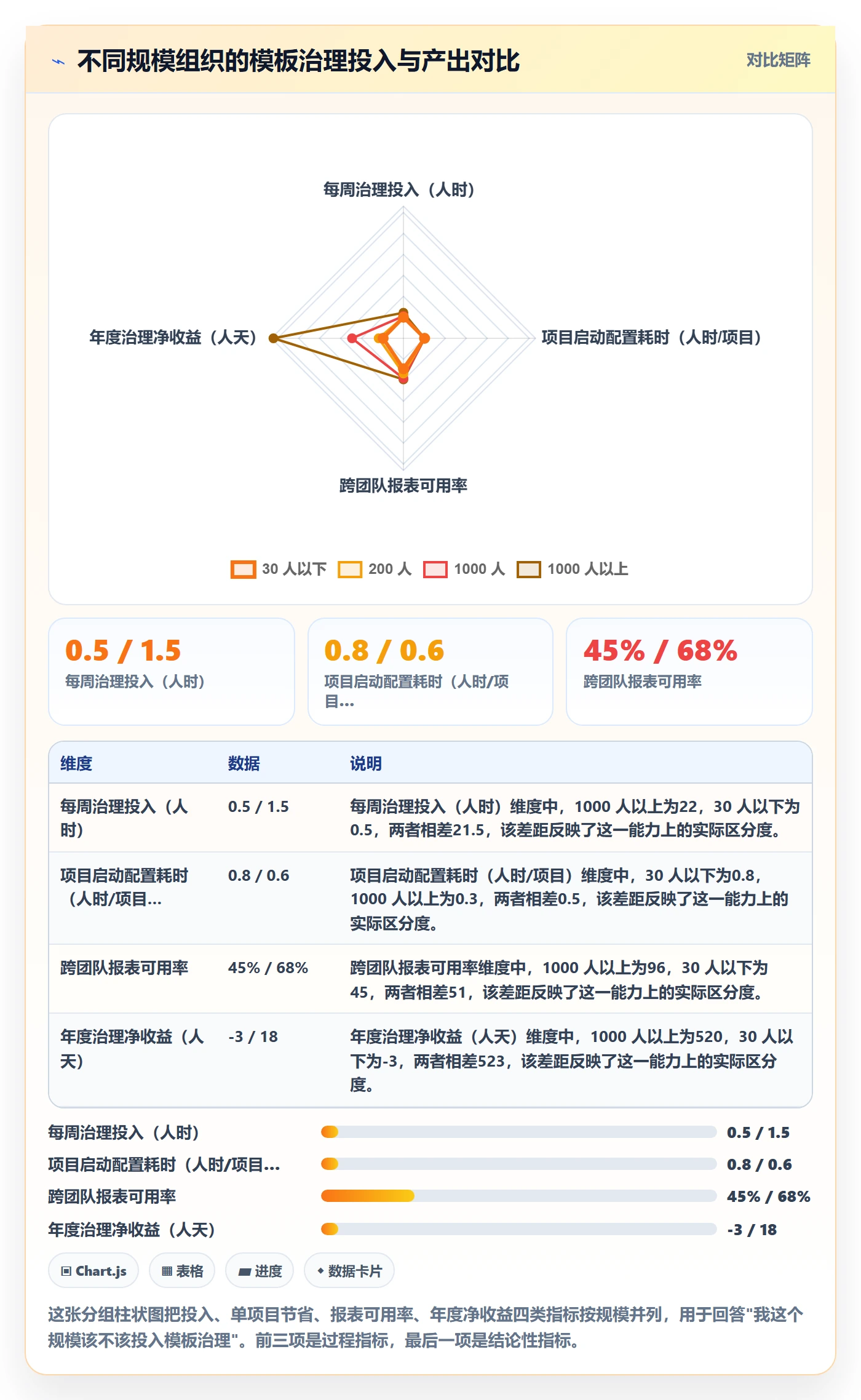 模板复用管理方法大全:研发团队项目模板最佳实践落地清单