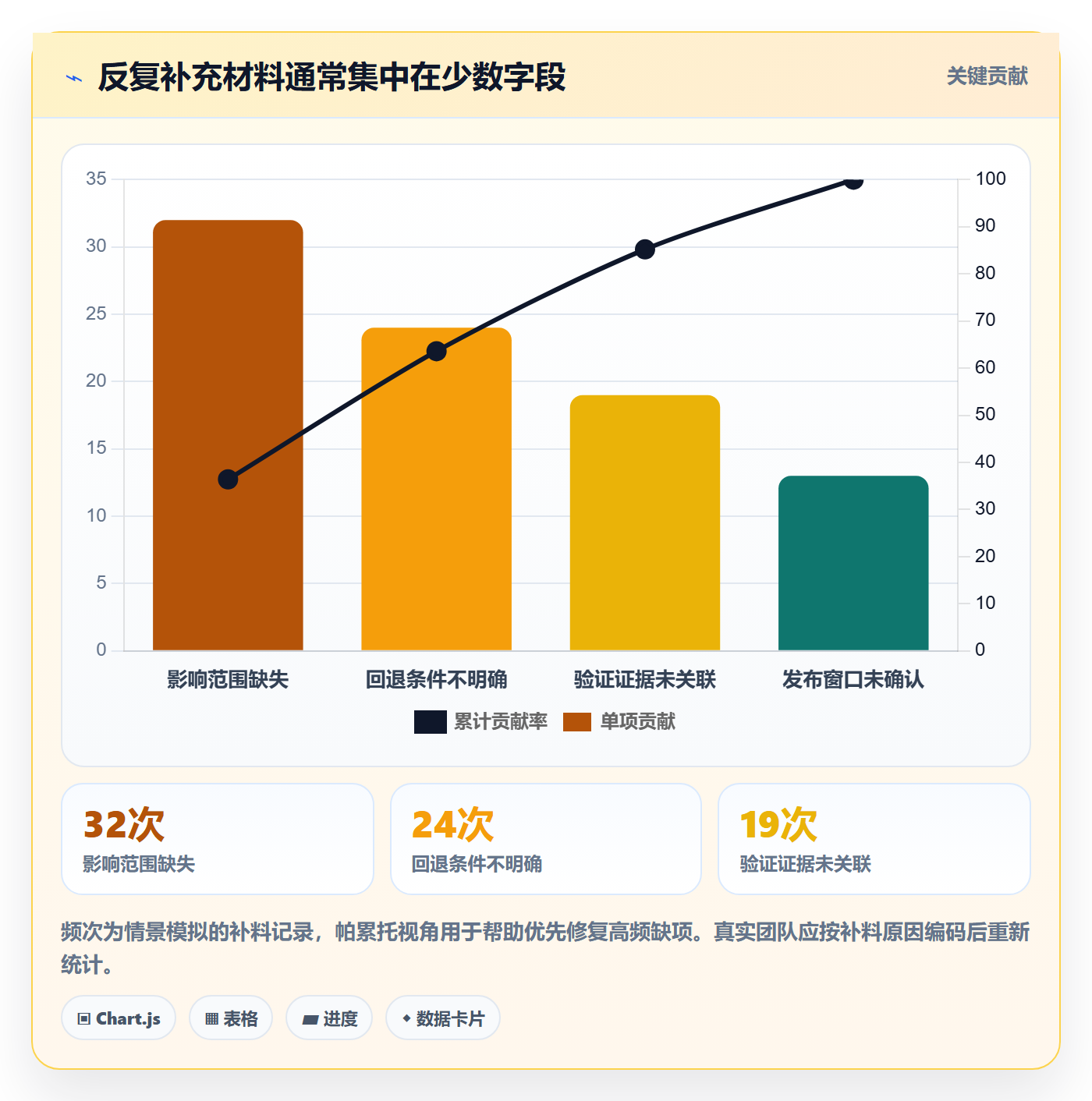 发布管理发布审批教程:产品经理数据分析,避坑指南