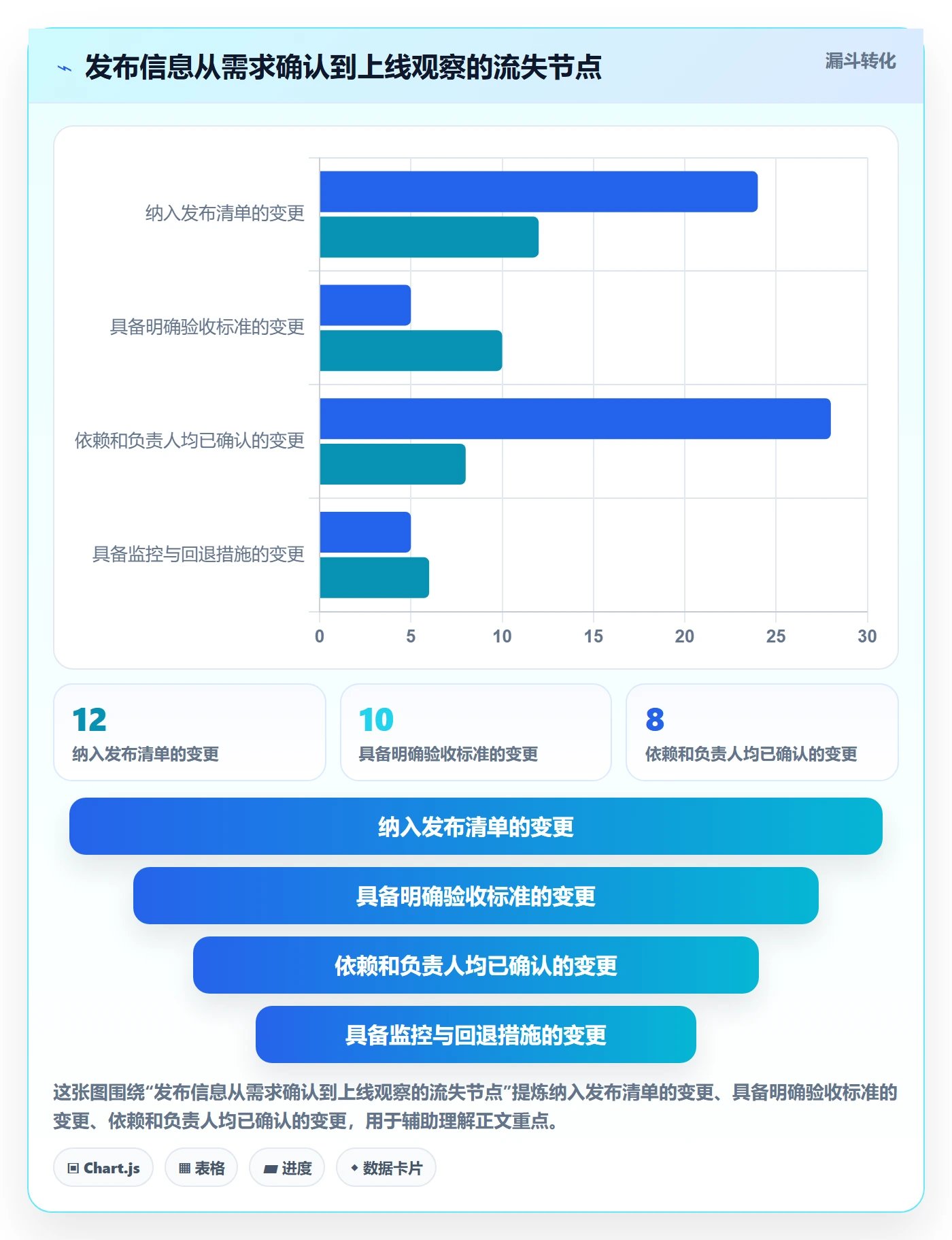 发布管理上线计划教程：研发团队协同管理，避坑指南