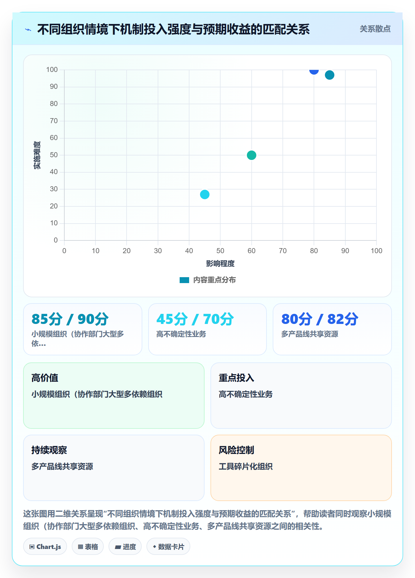 计划版本最佳实践:跨部门团队项目规划效率提升,常见问题