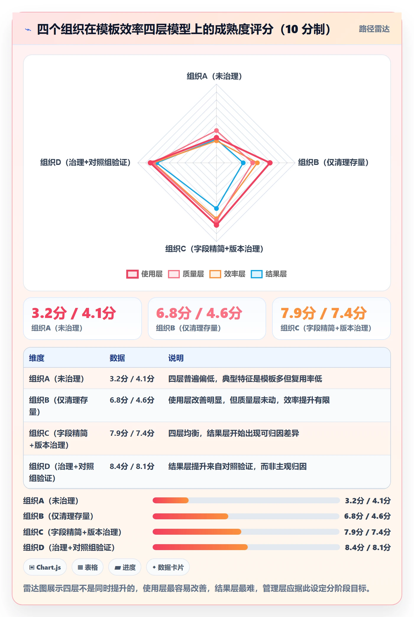 模板任务实操方法：管理层提升项目模板效率的数据分析方法与模板