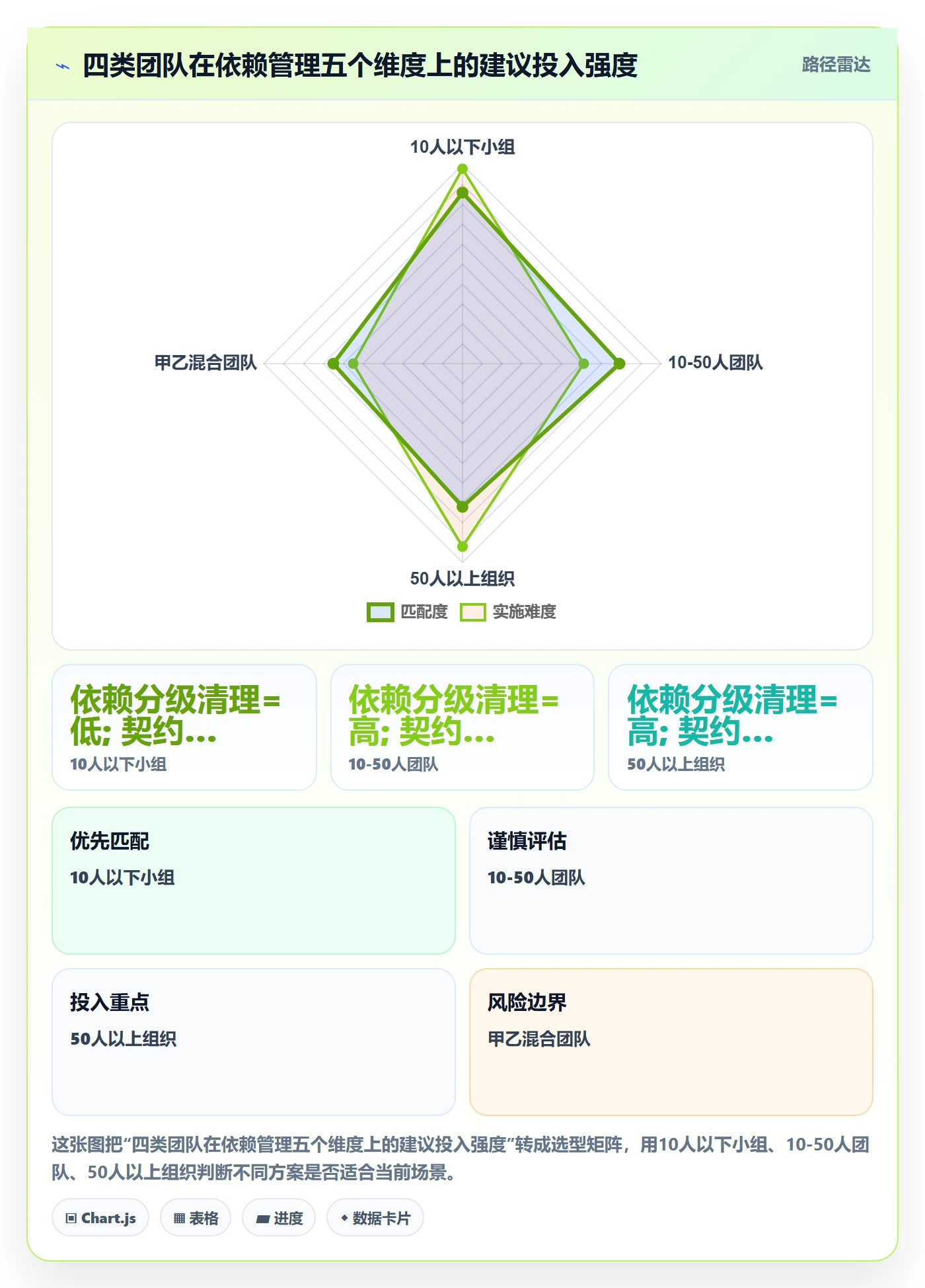前置任务落地方案:实施团队开展任务依赖的协同管理案例解析