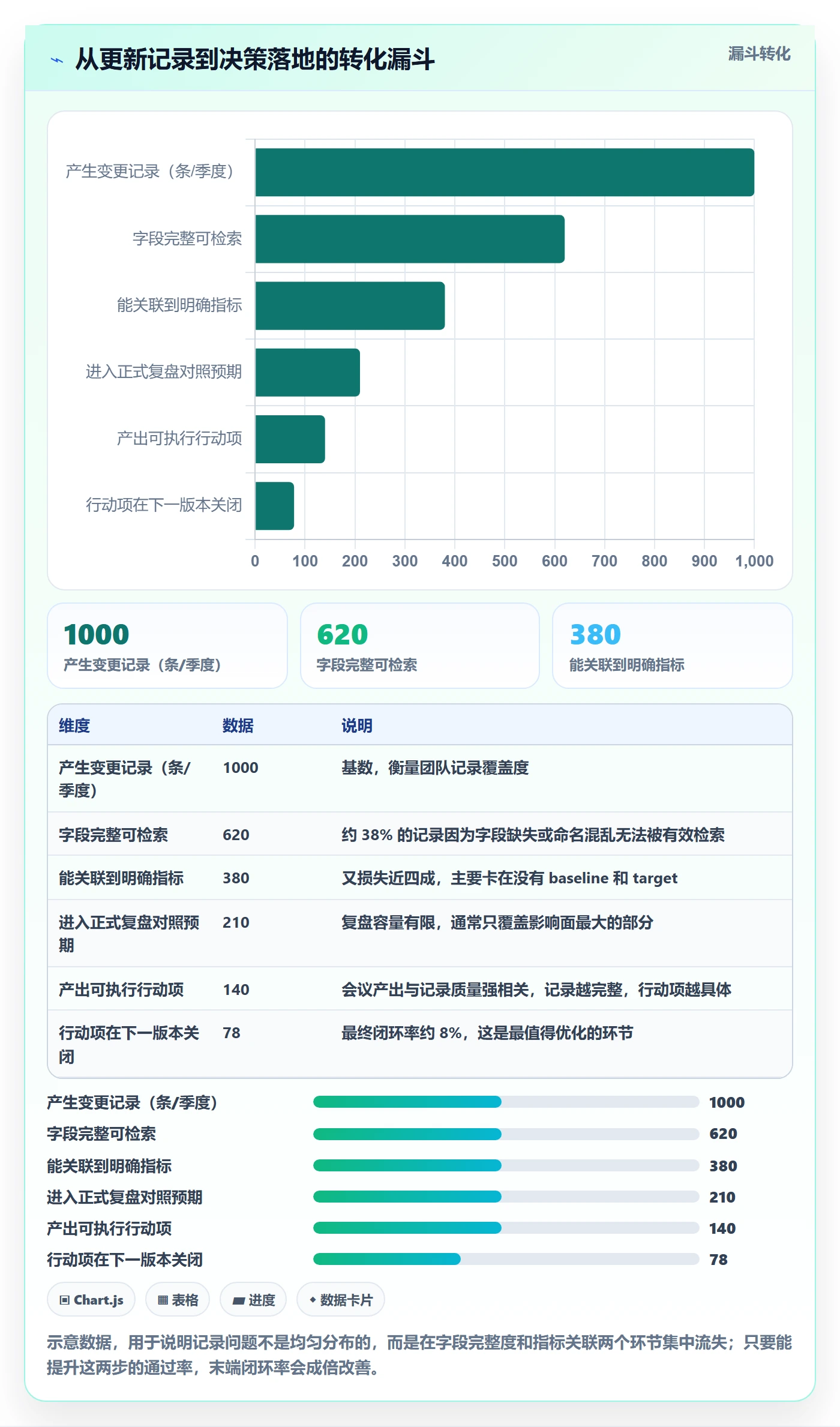 更新记录管理指南:产品经理如何做好进度跟踪,数据分析全流程