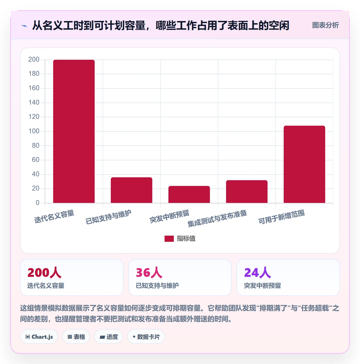 版本管理版本计划教程：产品经理数据分析，避坑指南