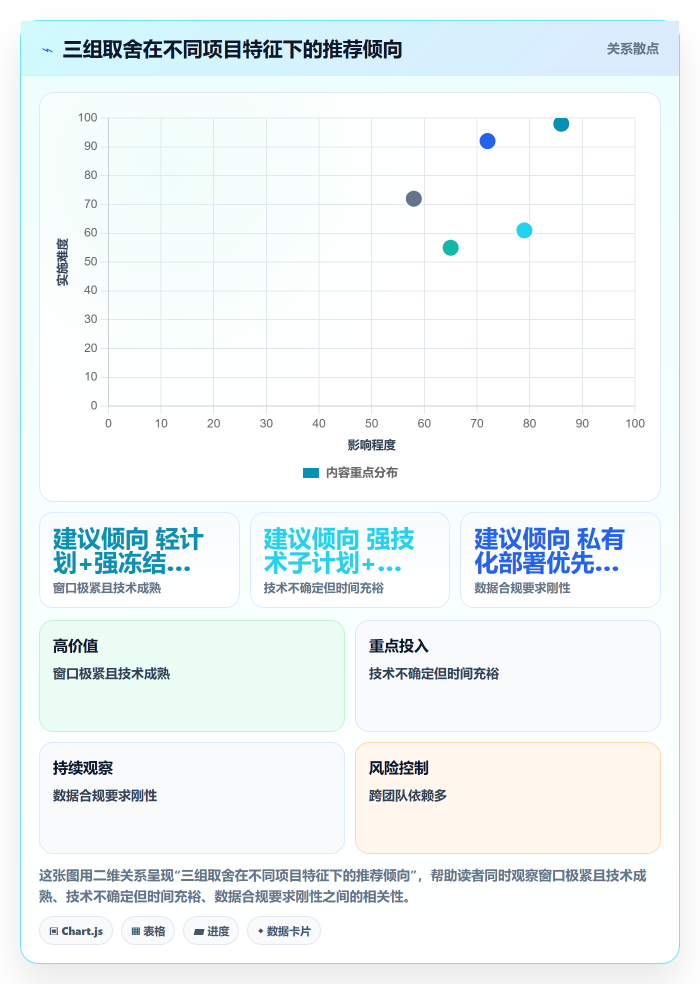 项目规划子计划全流程:产品经理实操方法与一文讲清