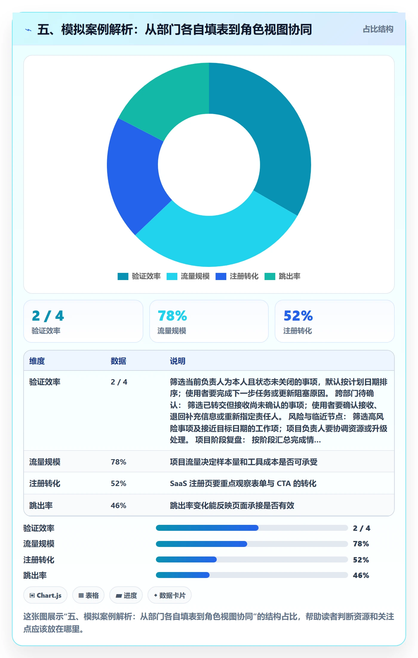 五、模拟案例解析:从部门各自填表到角色视图协同