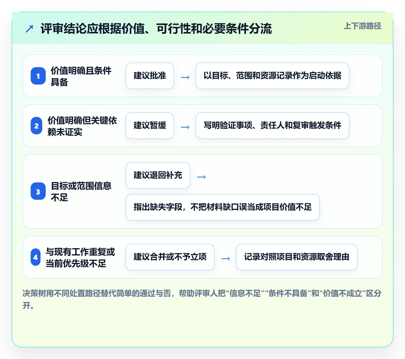 项目立项项目名称全流程：项目经理制度设计与一文讲清