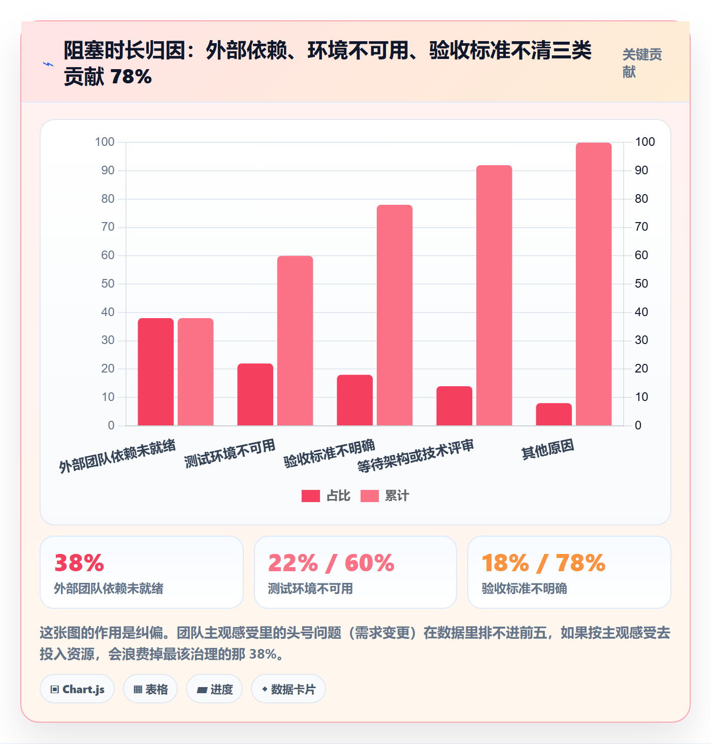 任务管理事项全流程:研发团队效率提升与一文讲清