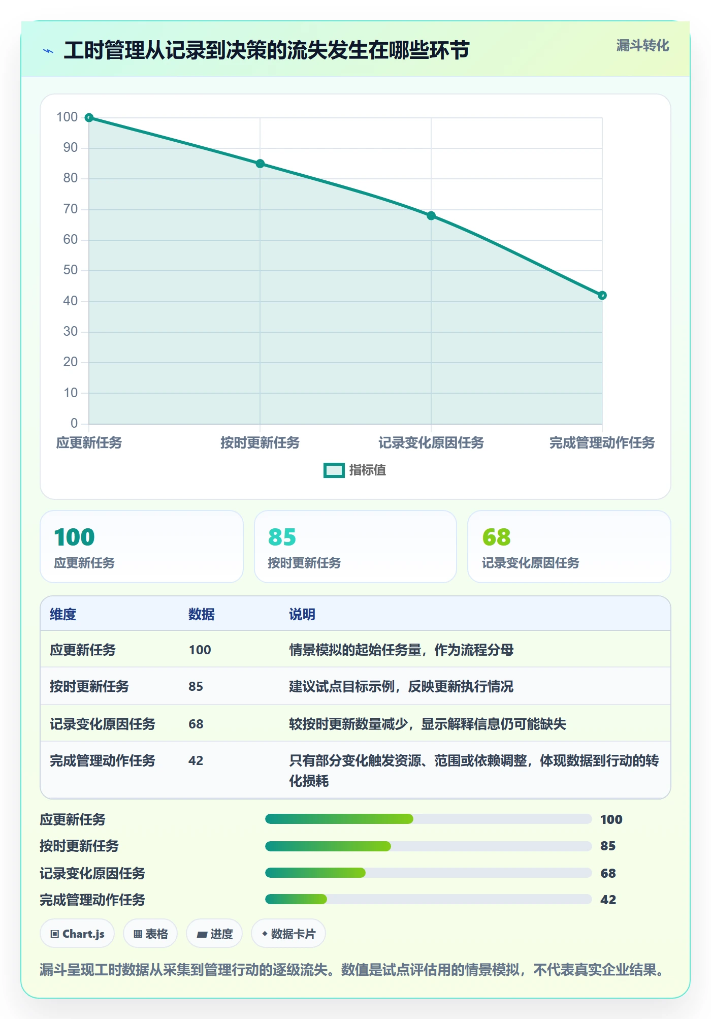 剩余工时落地方案:PMO开展工时管理的制度设计案例解析