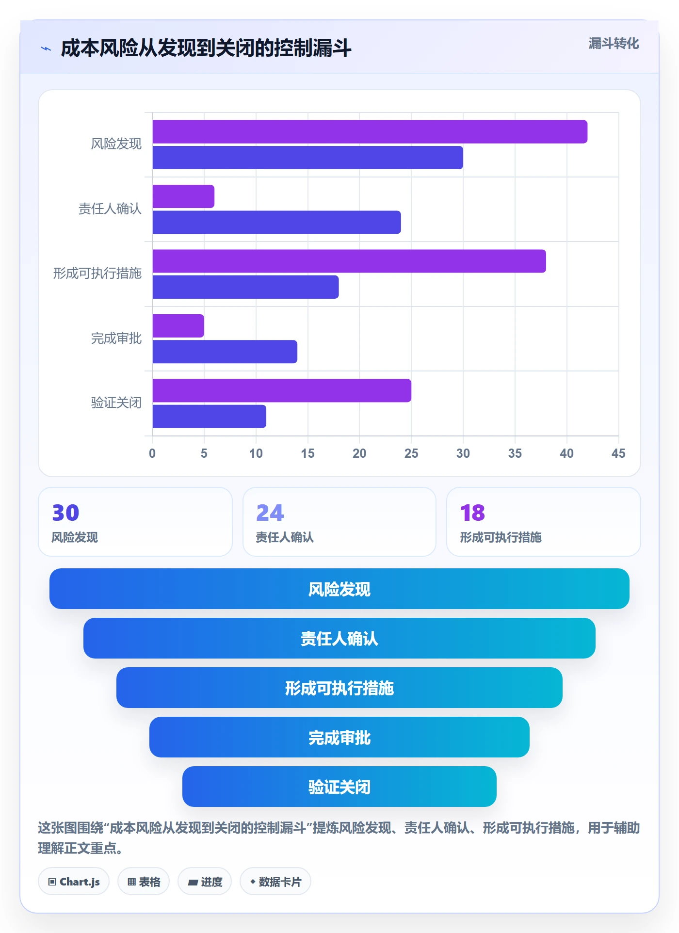 项目成本流程与规范:管理层成本管理最佳实践关键指标