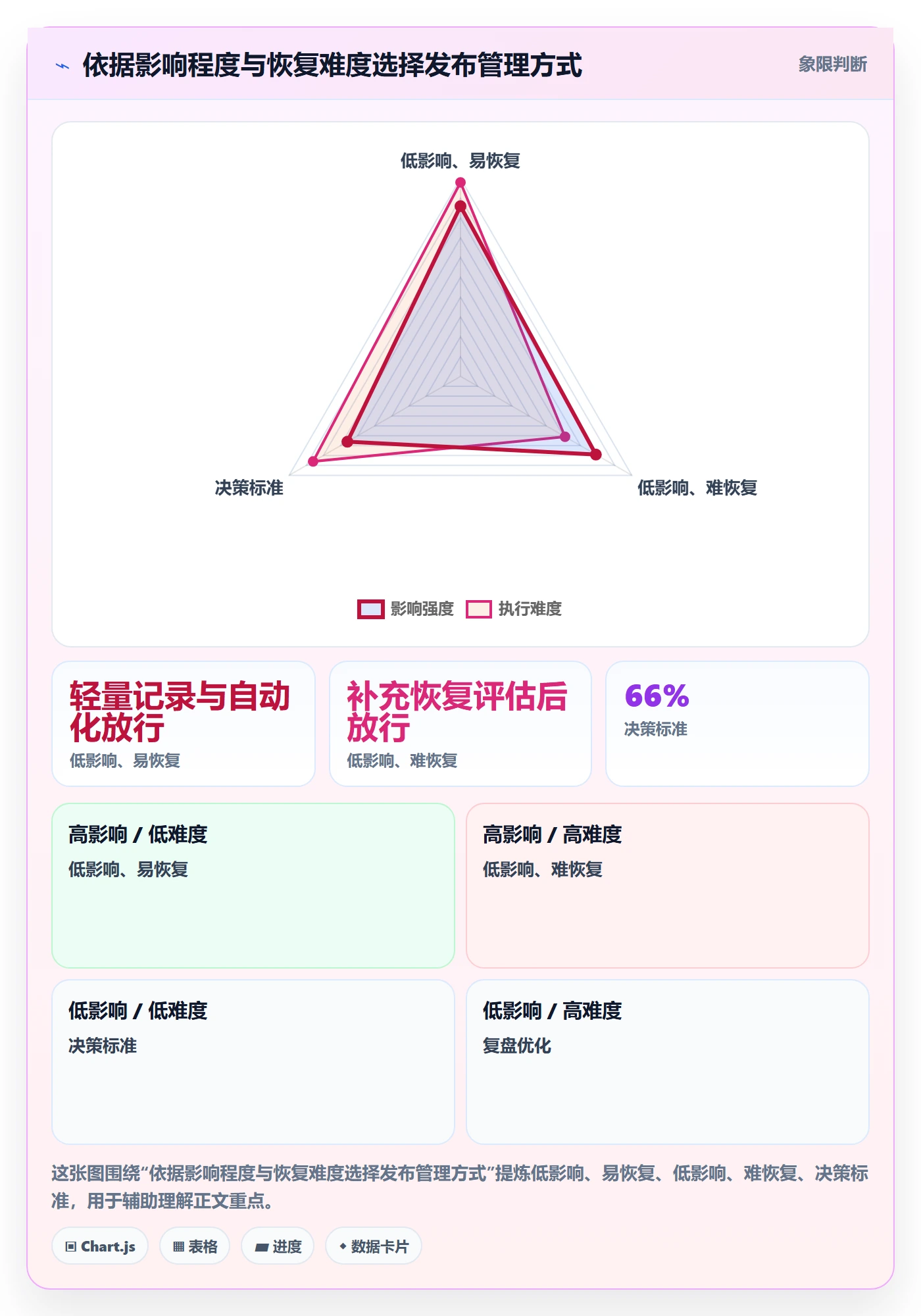 发布管理如何做好发布记录?PMO协同管理与操作步骤