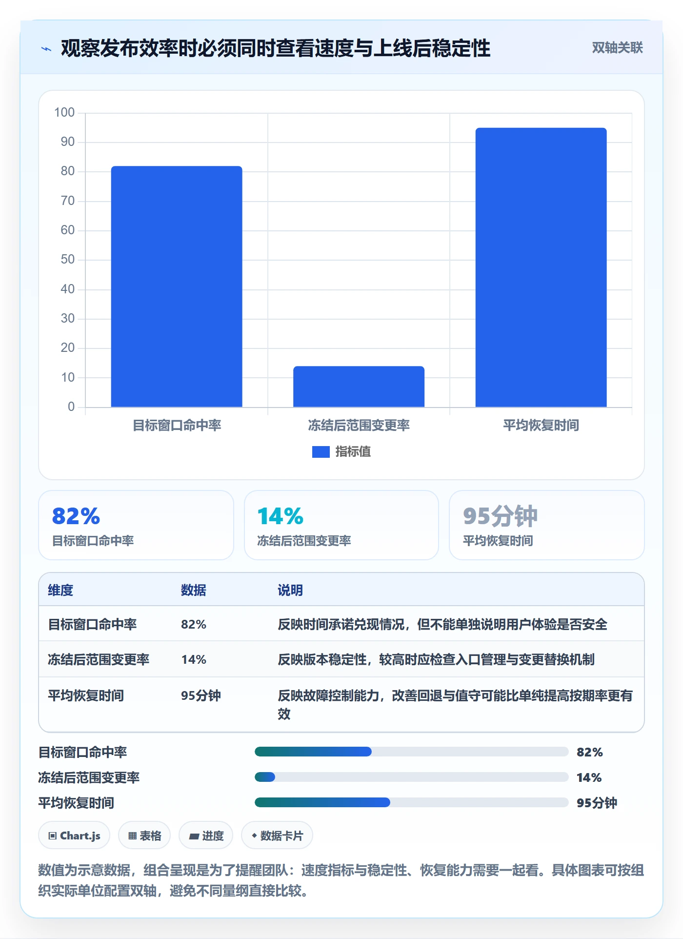 版本发布时间管理方法大全:跨部门团队版本管理协同管理落地清单