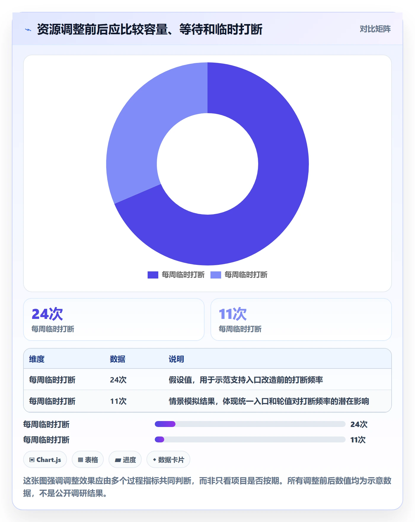 资源分配最佳实践：项目成员资源管理风险控制，常见问题