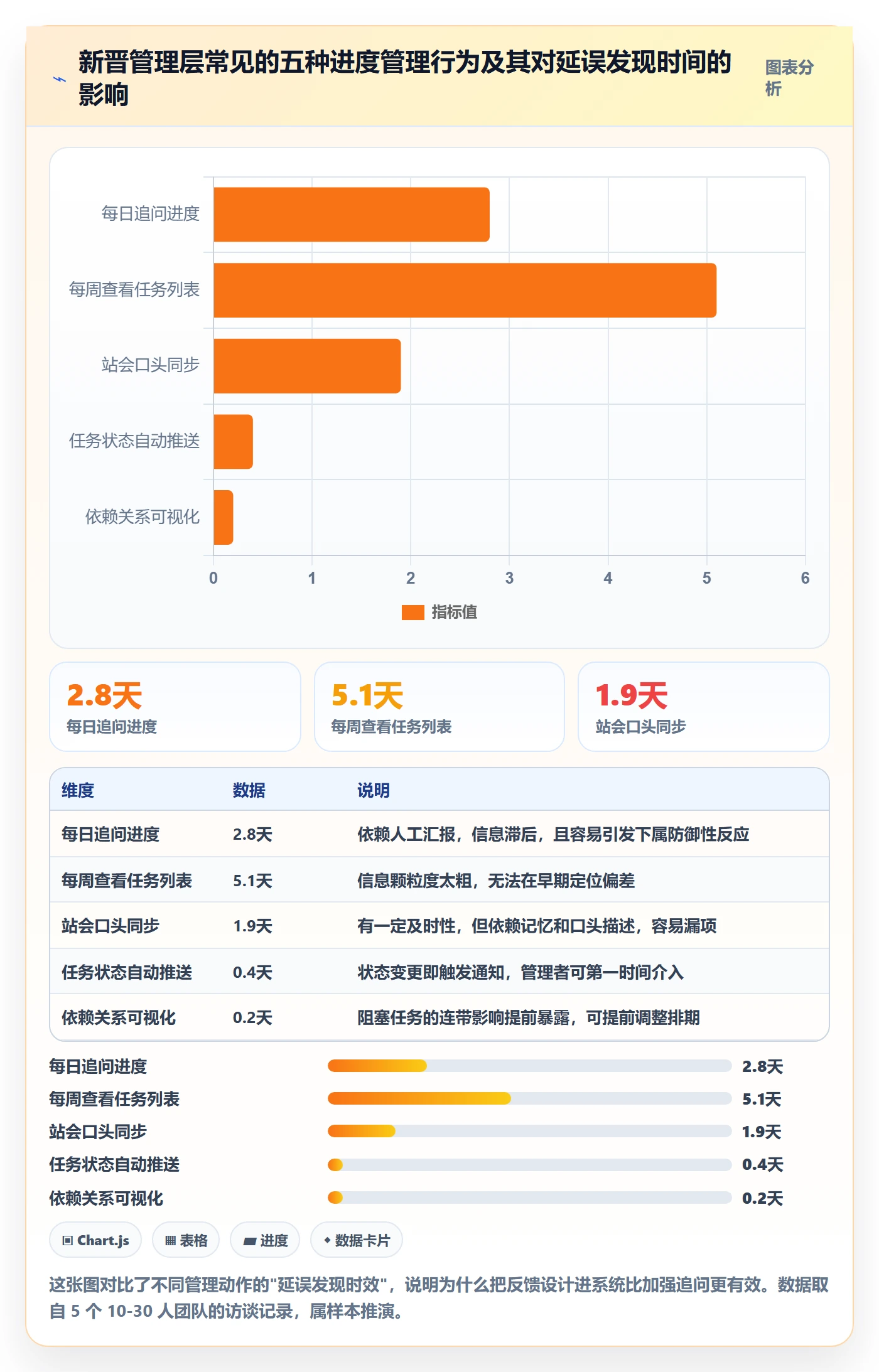 进度管理如何做好任务进度?管理层入门指南与操作步骤
