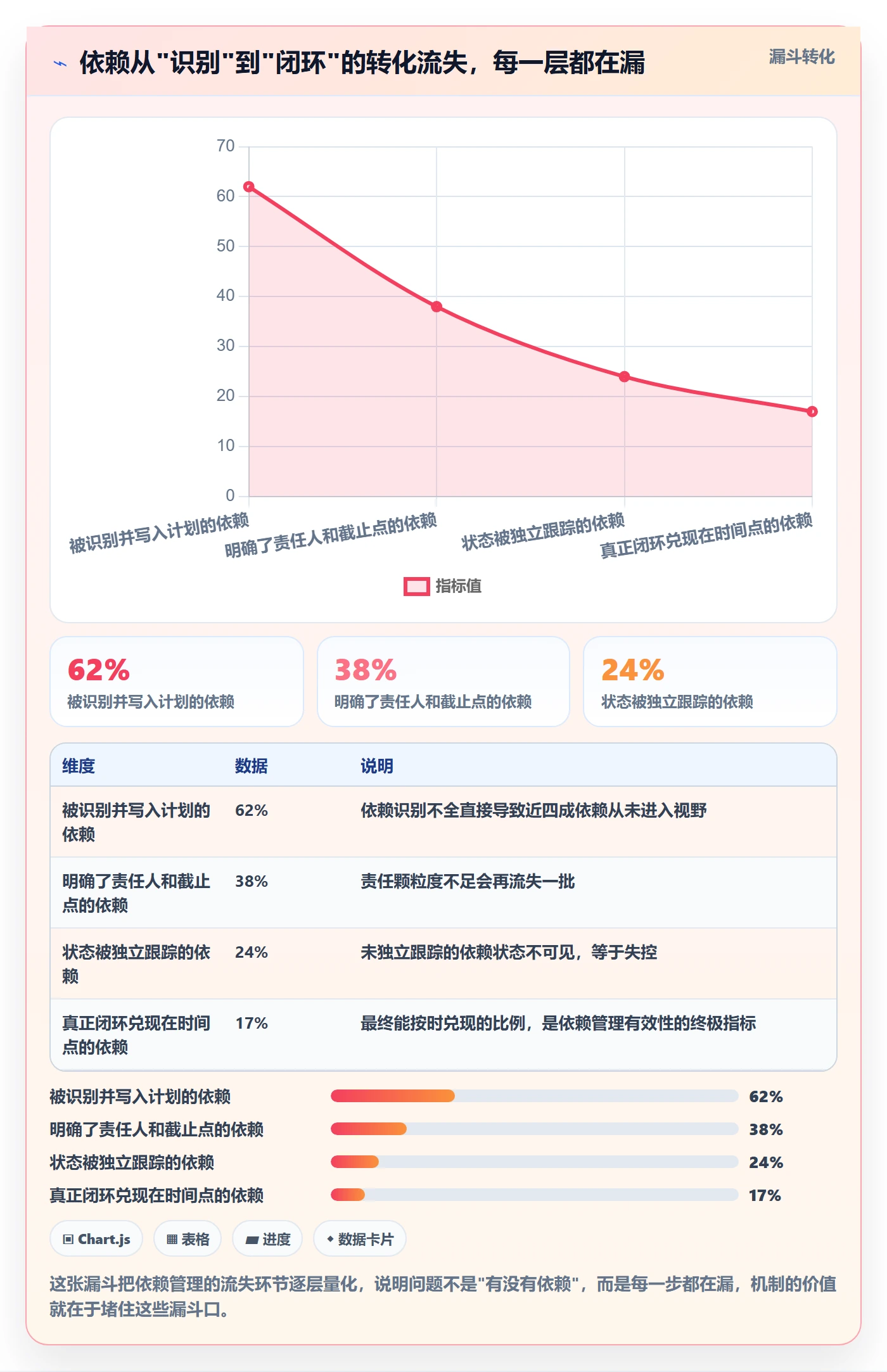 依赖关系最佳实践:项目经理任务依赖协同管理,常见问题