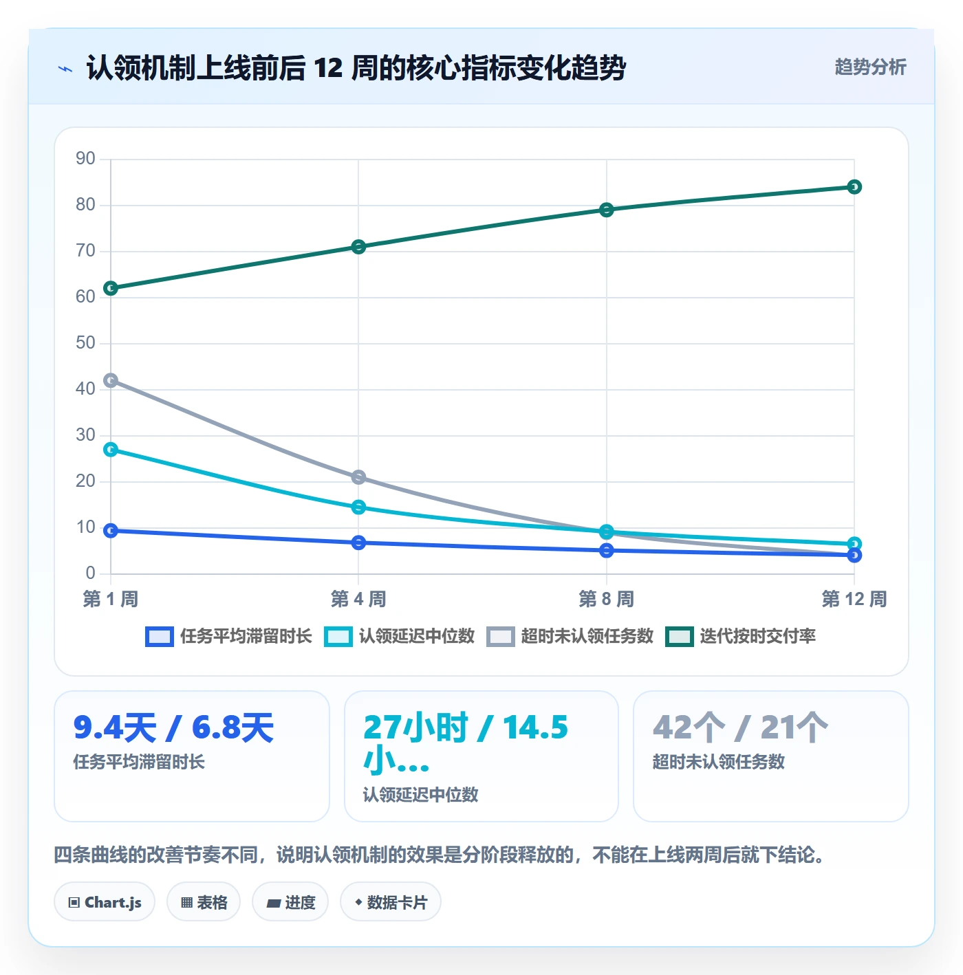 认领管理指南:研发团队如何做好任务分派,协同管理全流程