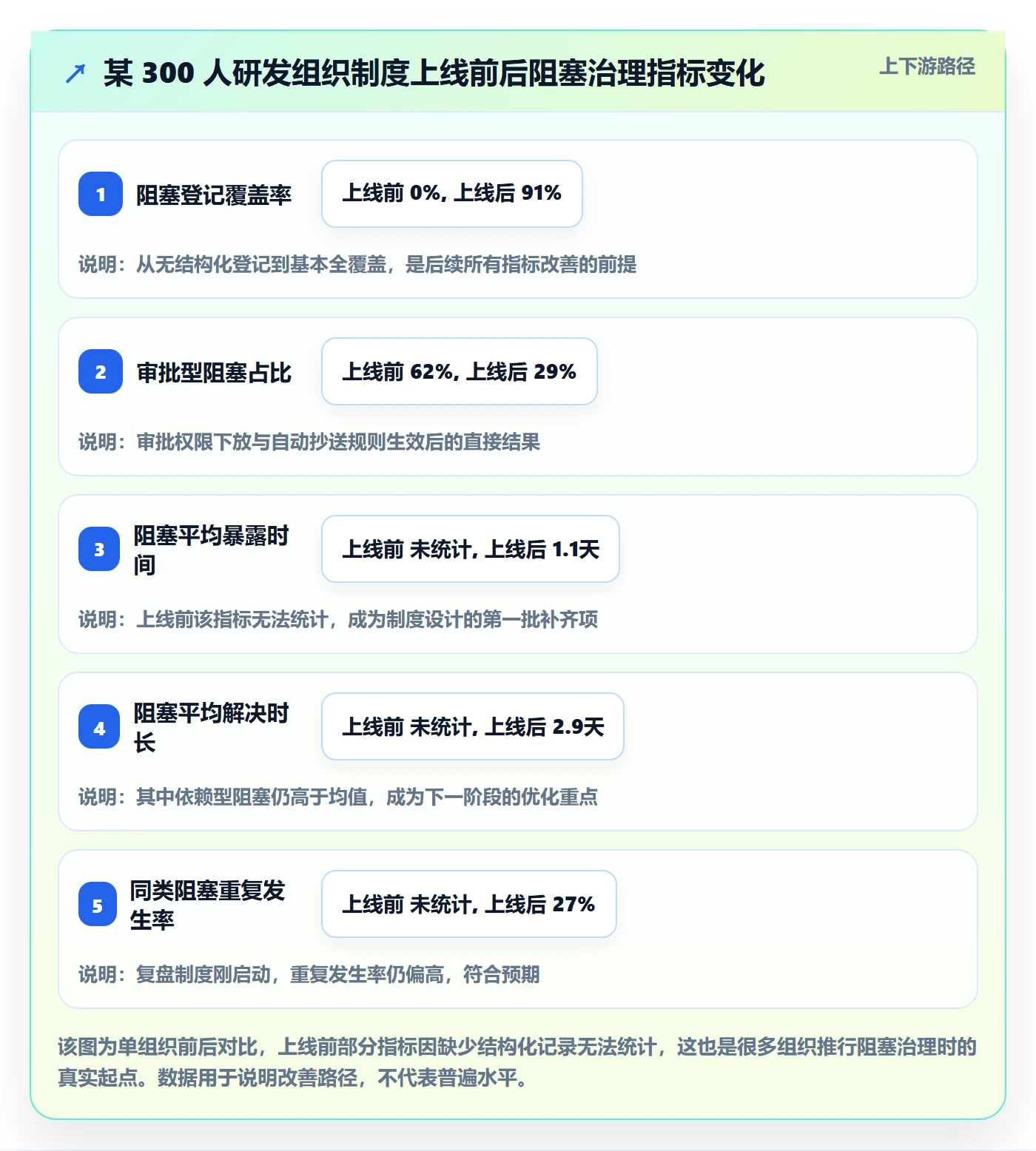 任务执行阻塞教程:管理层制度设计,避坑指南
