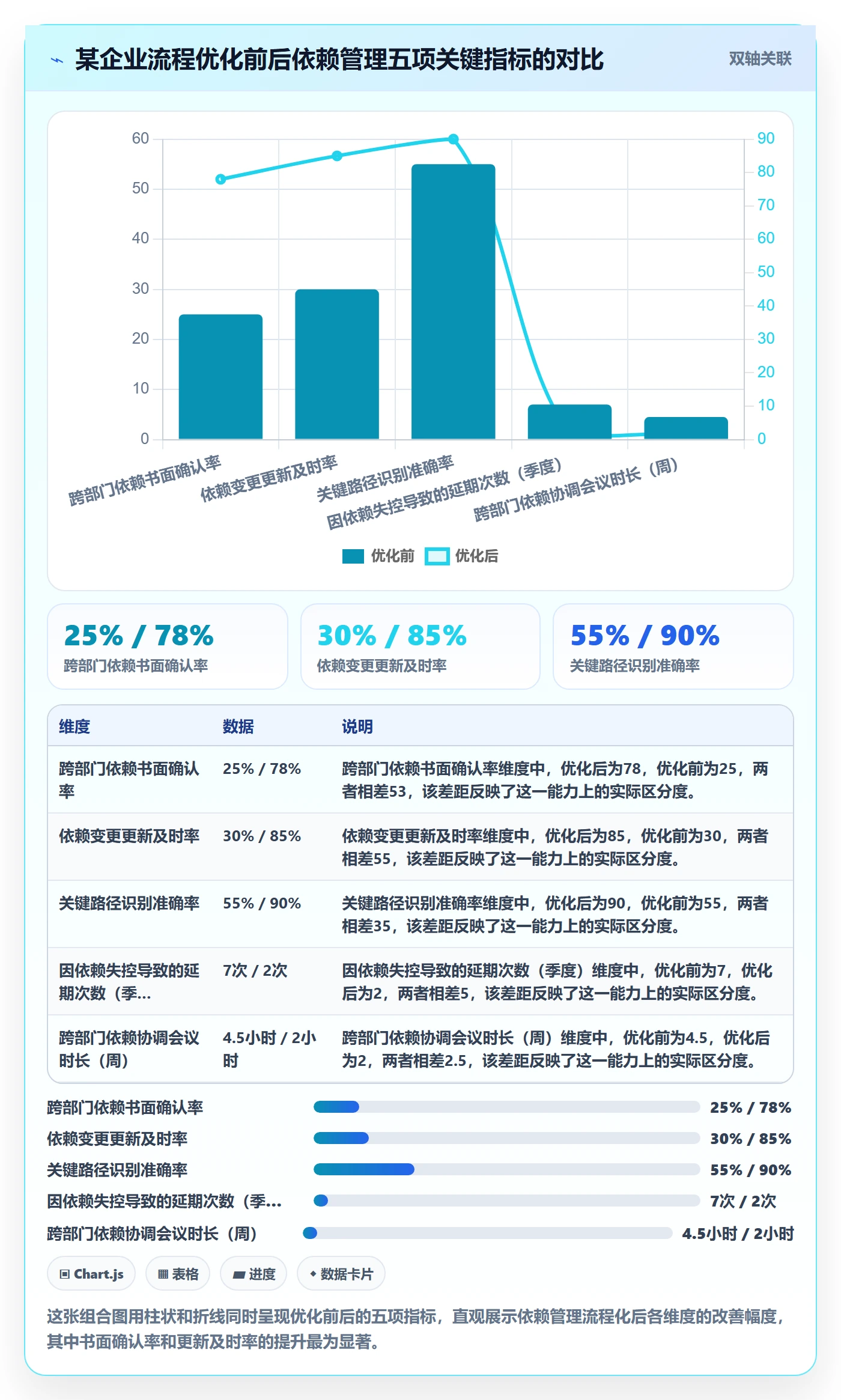 任务依赖依赖关系教程:PMO流程优化,避坑指南