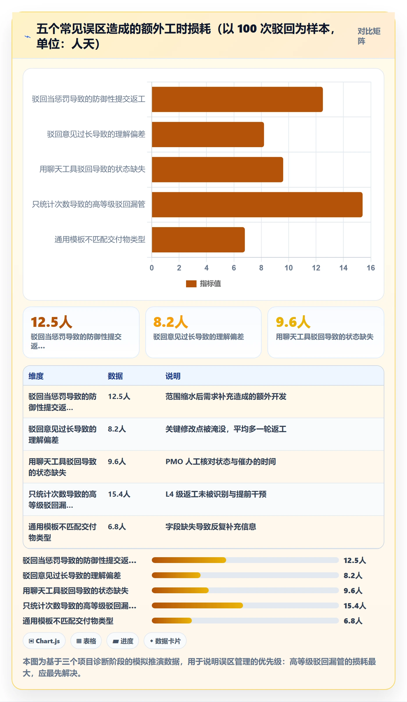 驳回实操方法:PMO提升任务验收效率的流程优化方法与模板