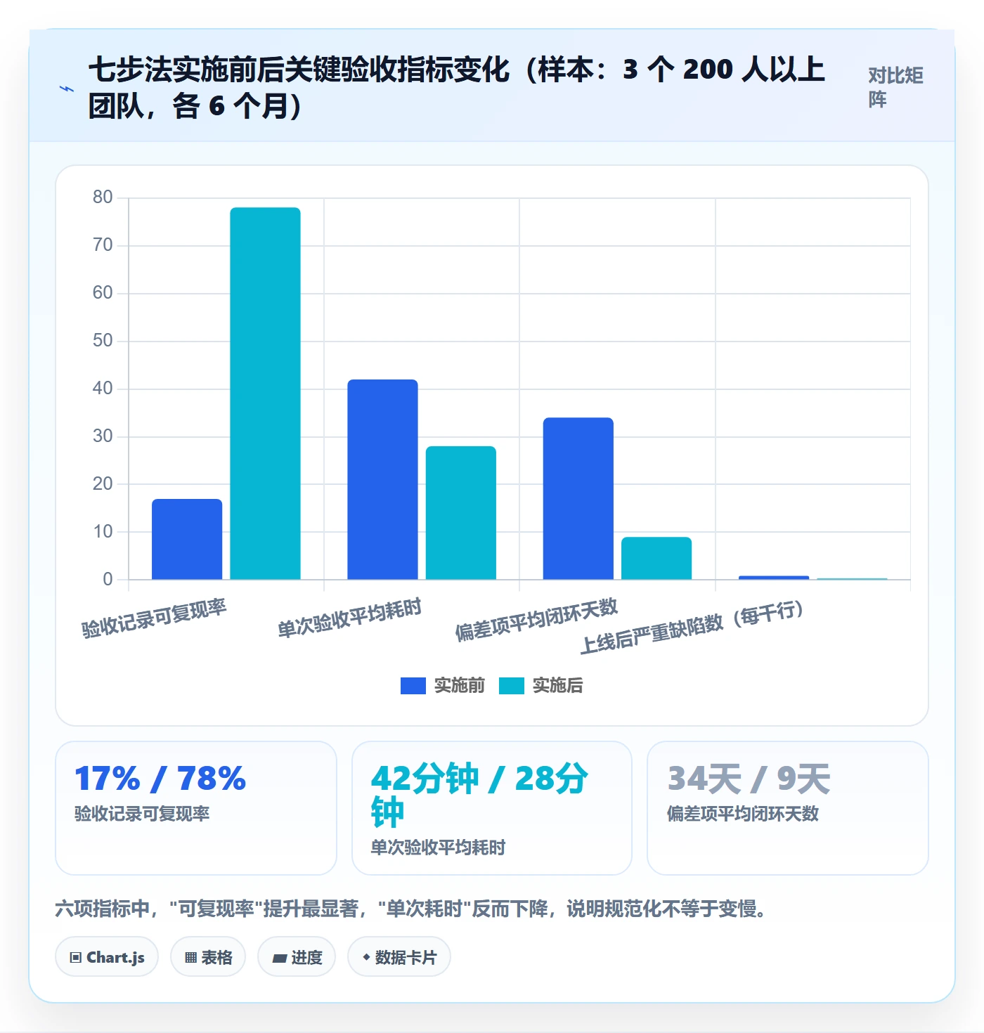 验收记录管理指南：产品经理如何做好任务验收，制度设计全流程