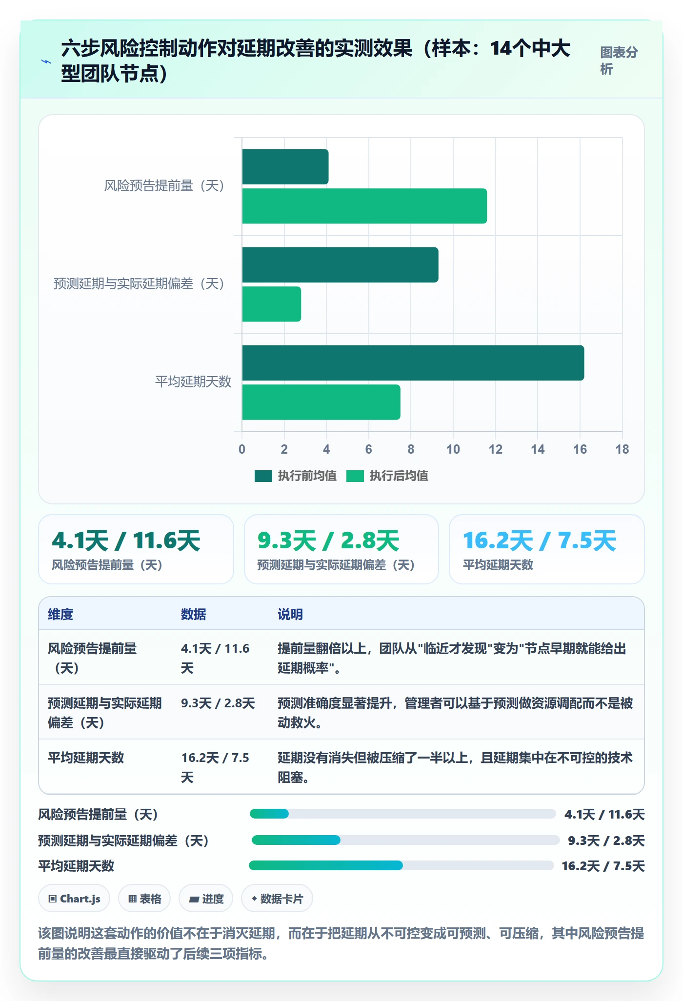 里程碑如何做好节点延期？研发团队风险控制与操作步骤