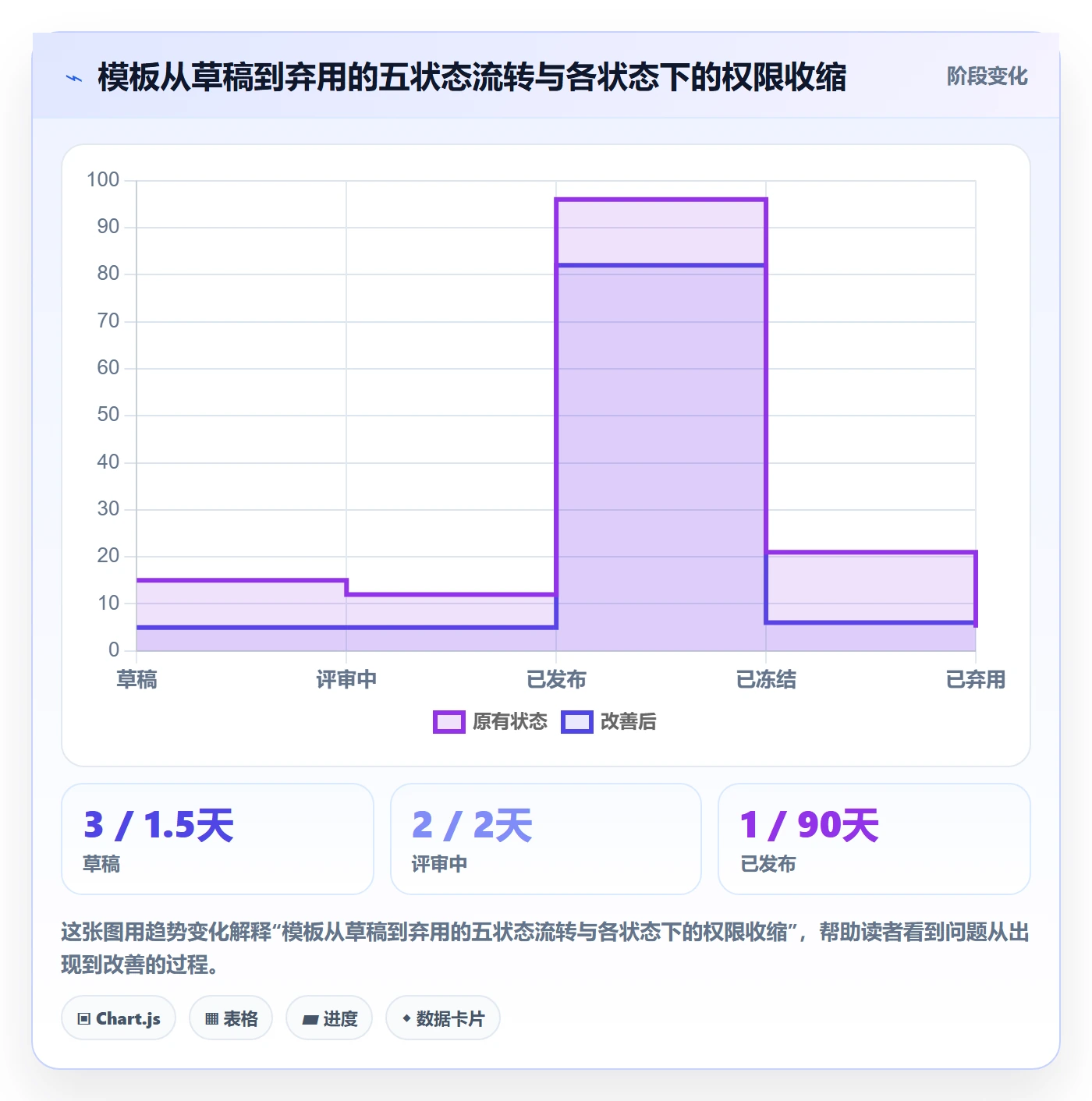 模板权限最佳实践:研发团队项目模板制度设计,常见问题