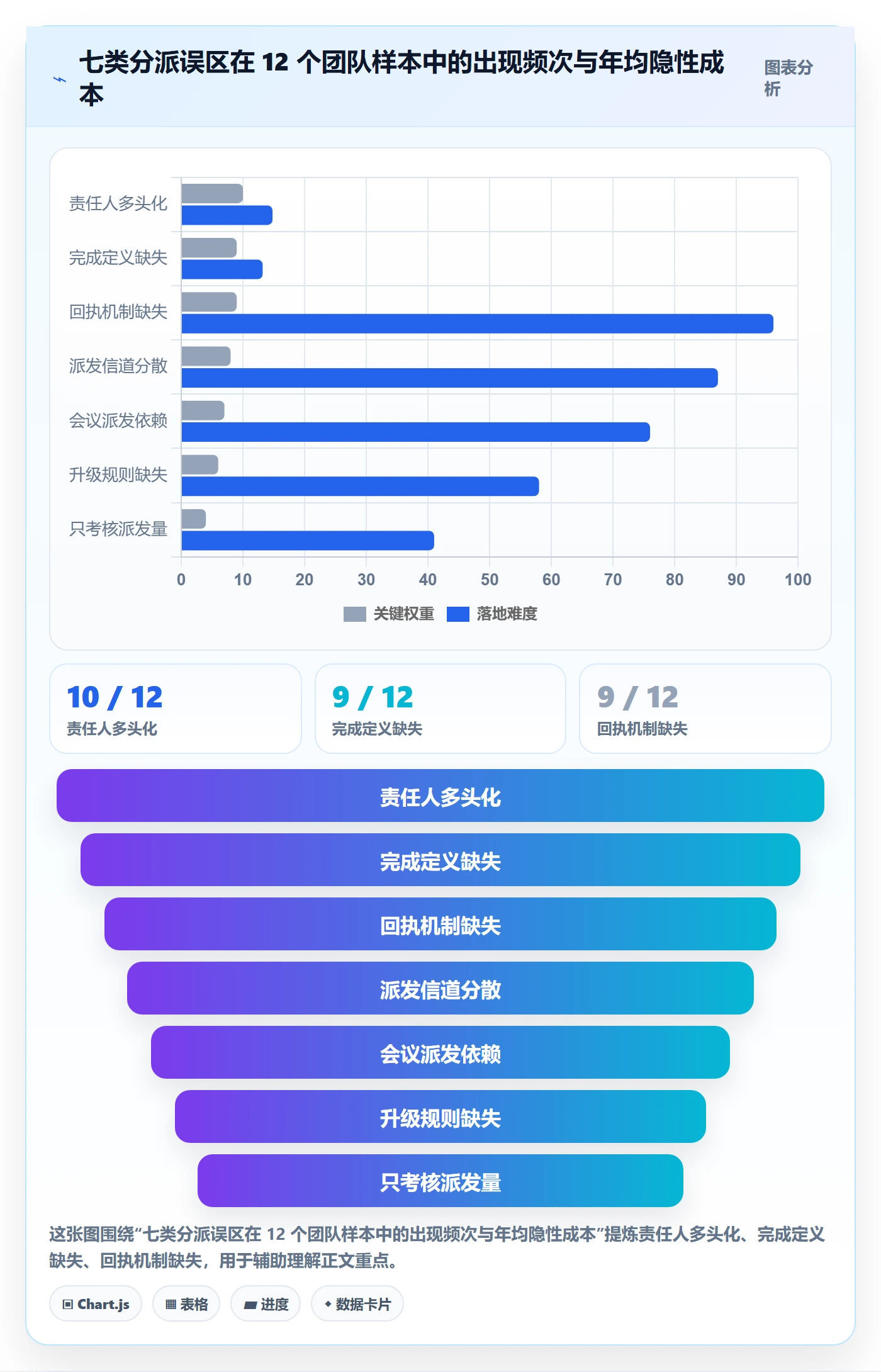 任务分派派发全流程:管理层制度设计与一文讲清