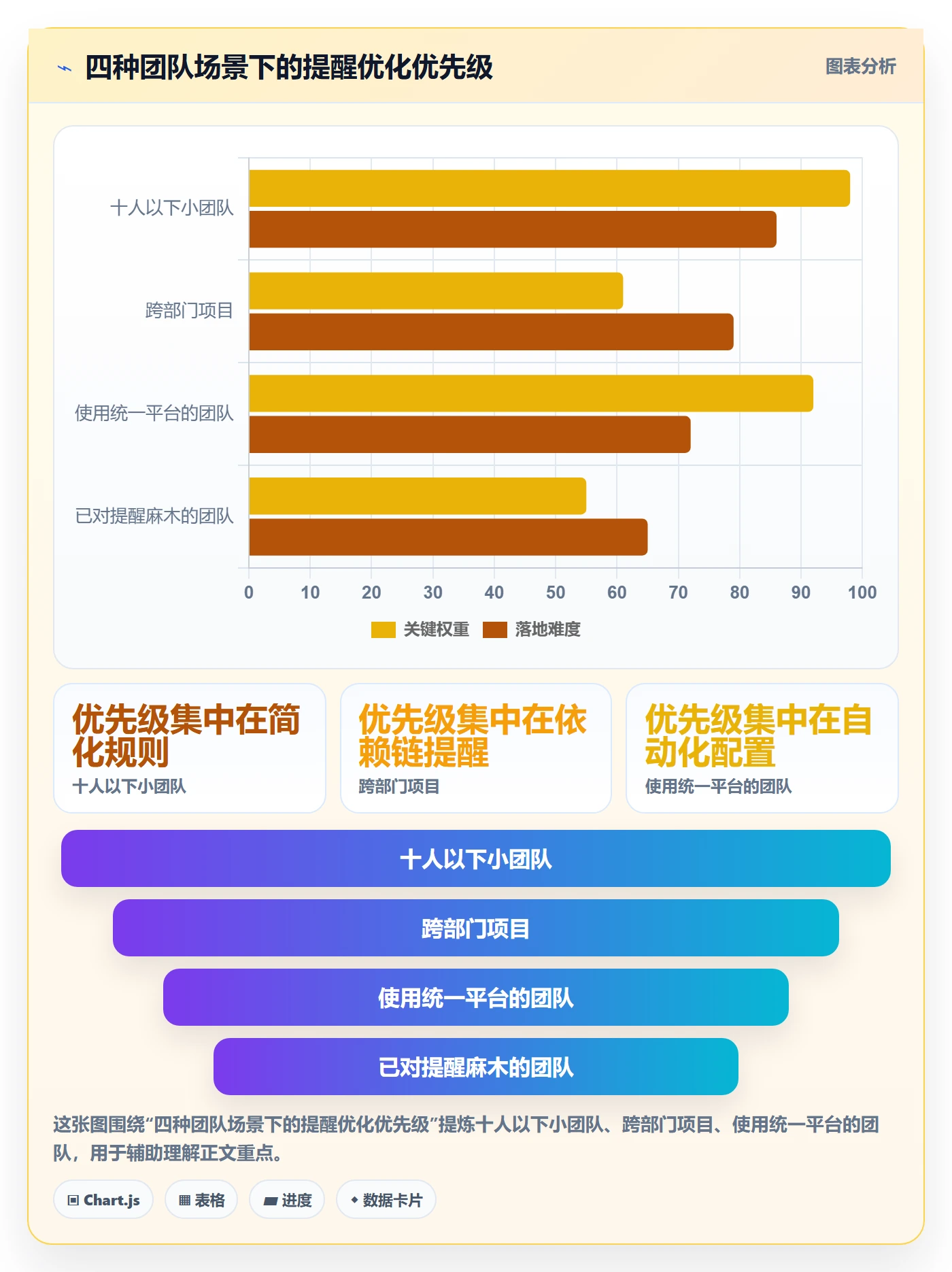 任务提醒提前提醒全流程:项目经理最佳实践与一文讲清