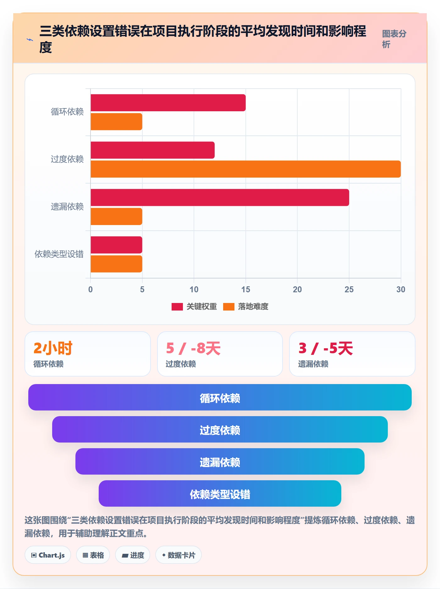 任务依赖前置任务教程:PMO入门指南,避坑指南