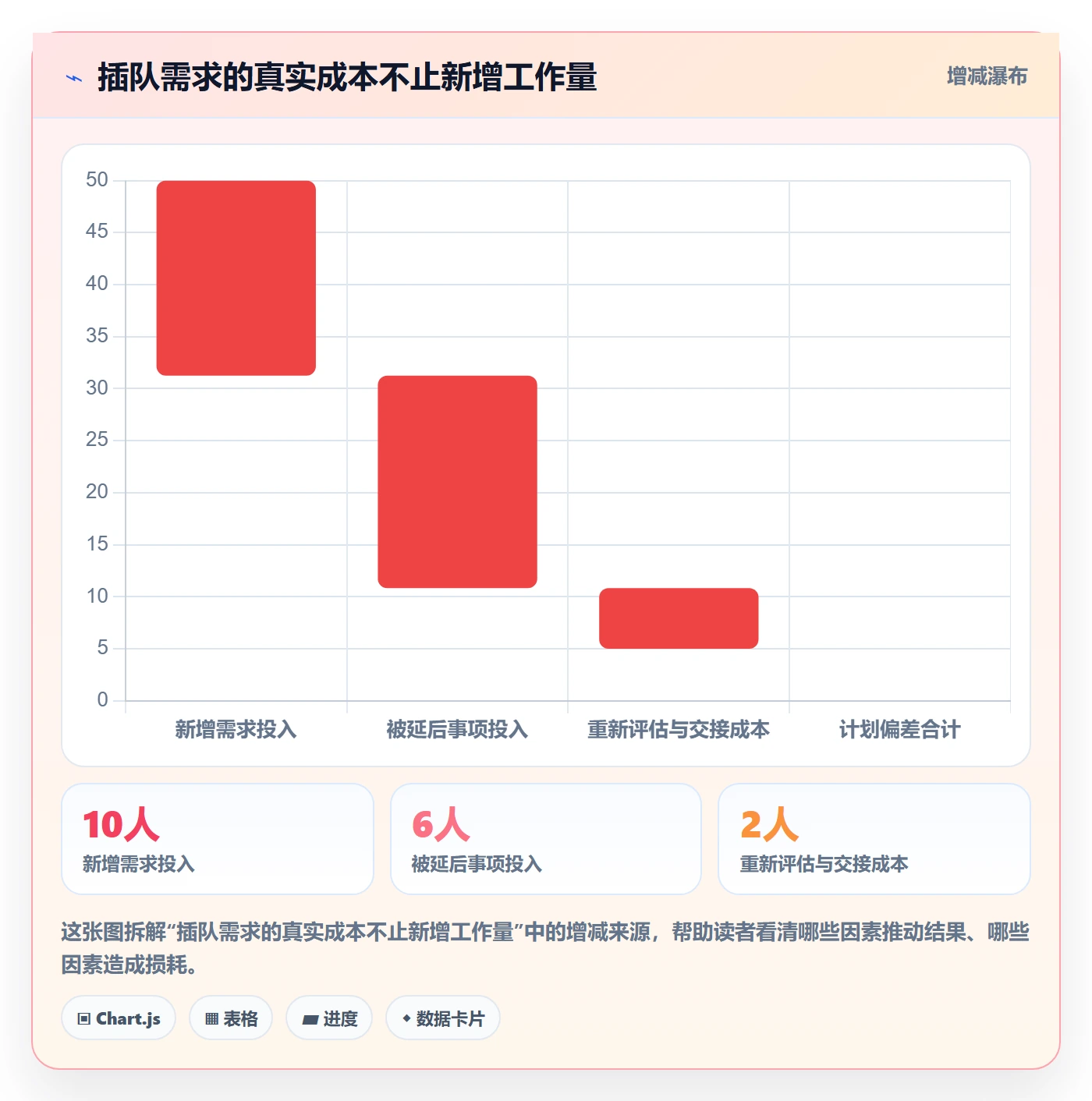需求管理如何做好需求优先级？企业管理者效率提升与操作步骤