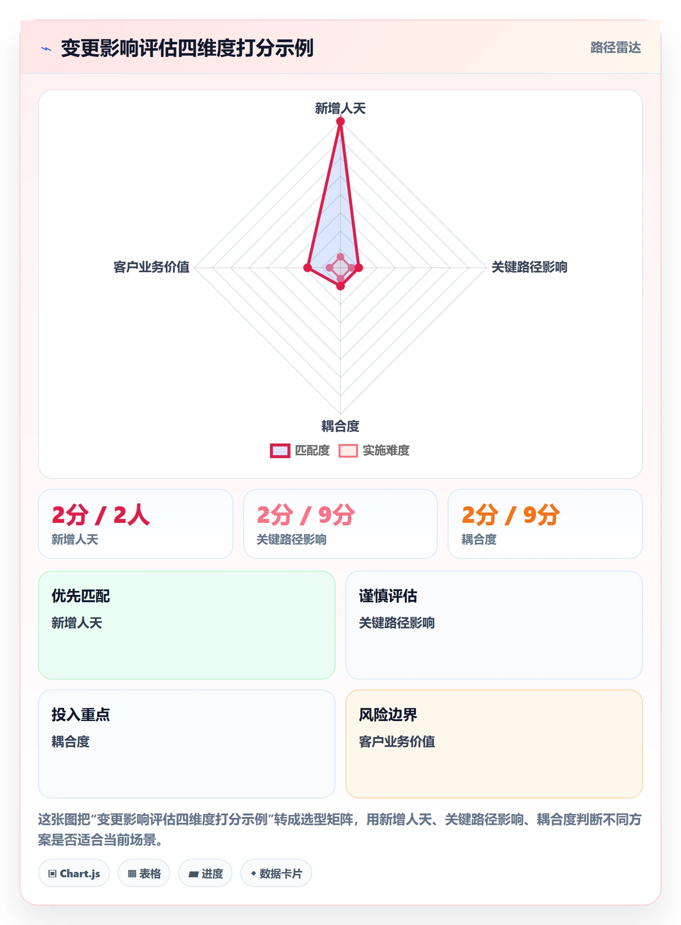 项目范围如何做好范围定义?实施团队制度设计与操作步骤