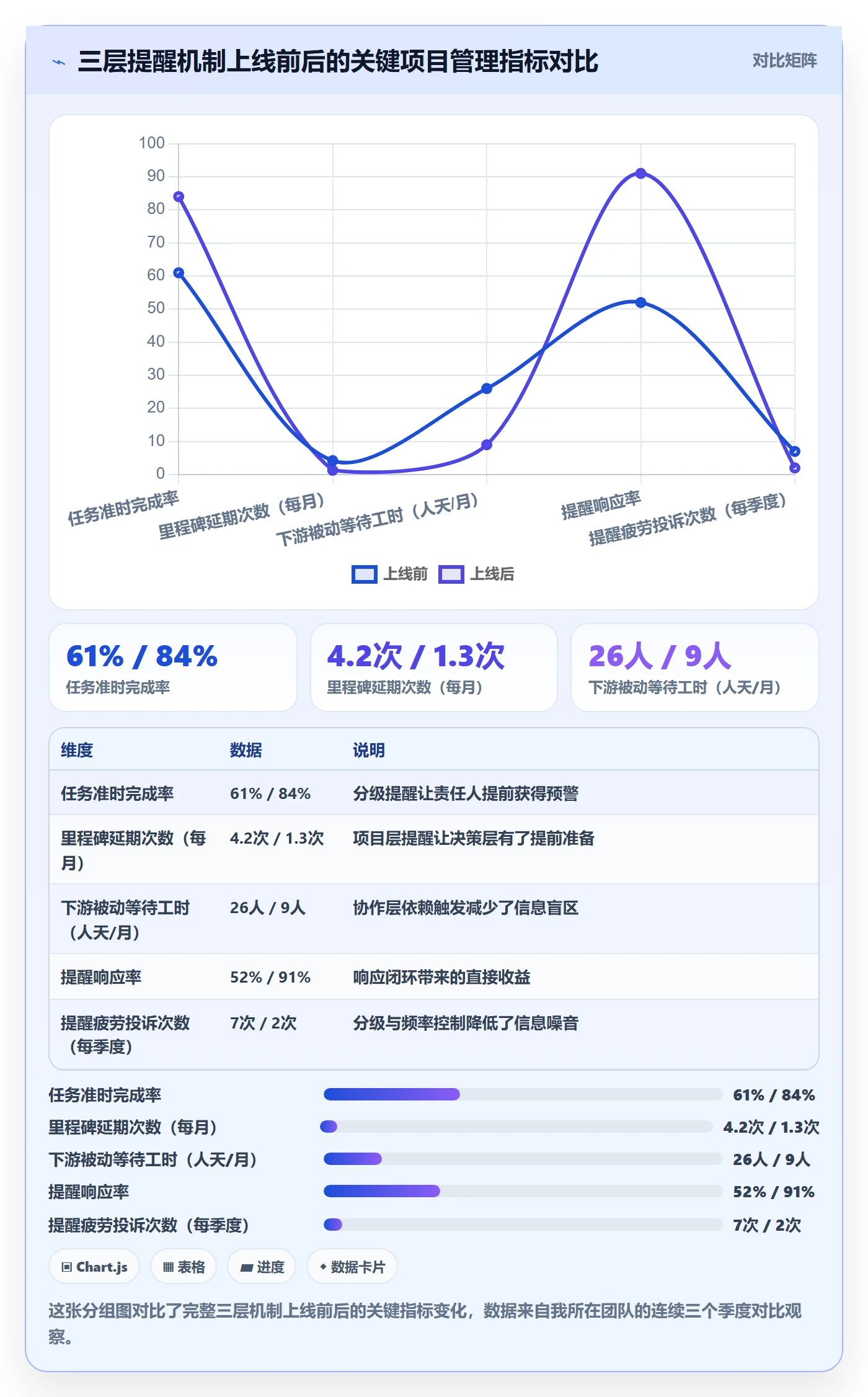 任务提醒到期提醒教程:项目经理流程优化,避坑指南