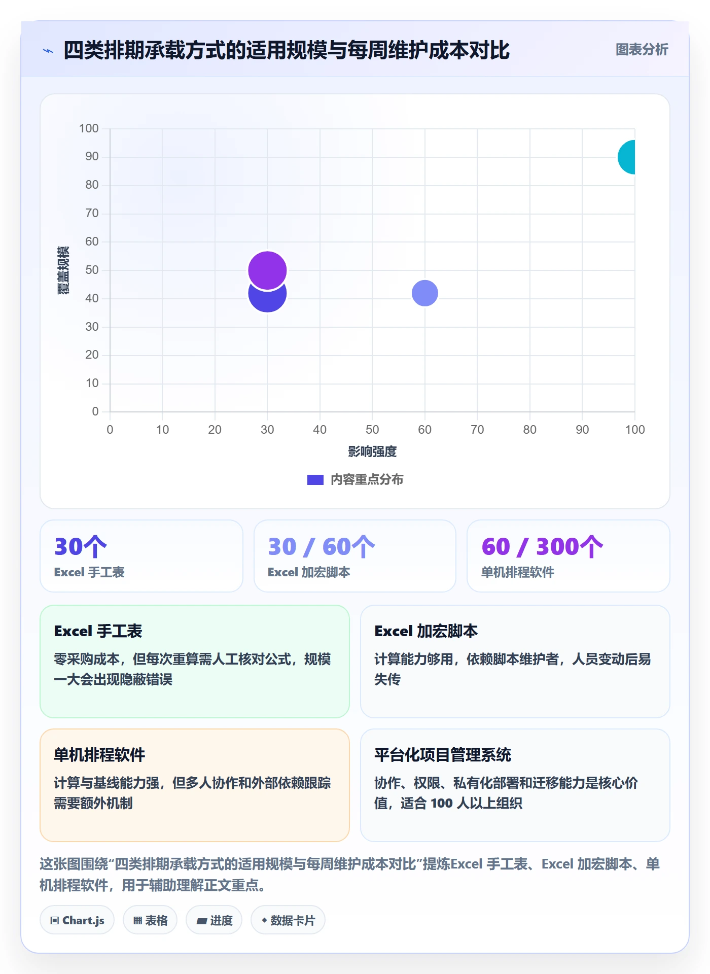 任务依赖关键路径全流程：实施团队实操方法与一文讲清