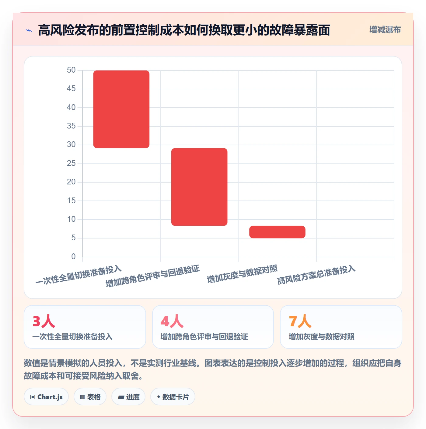 发布管理上线计划教程:PMO制度设计,避坑指南