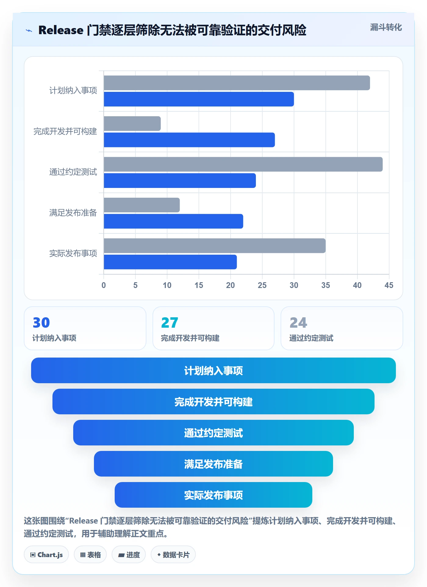 Release落地方案:项目成员开展版本管理的风险控制案例解析