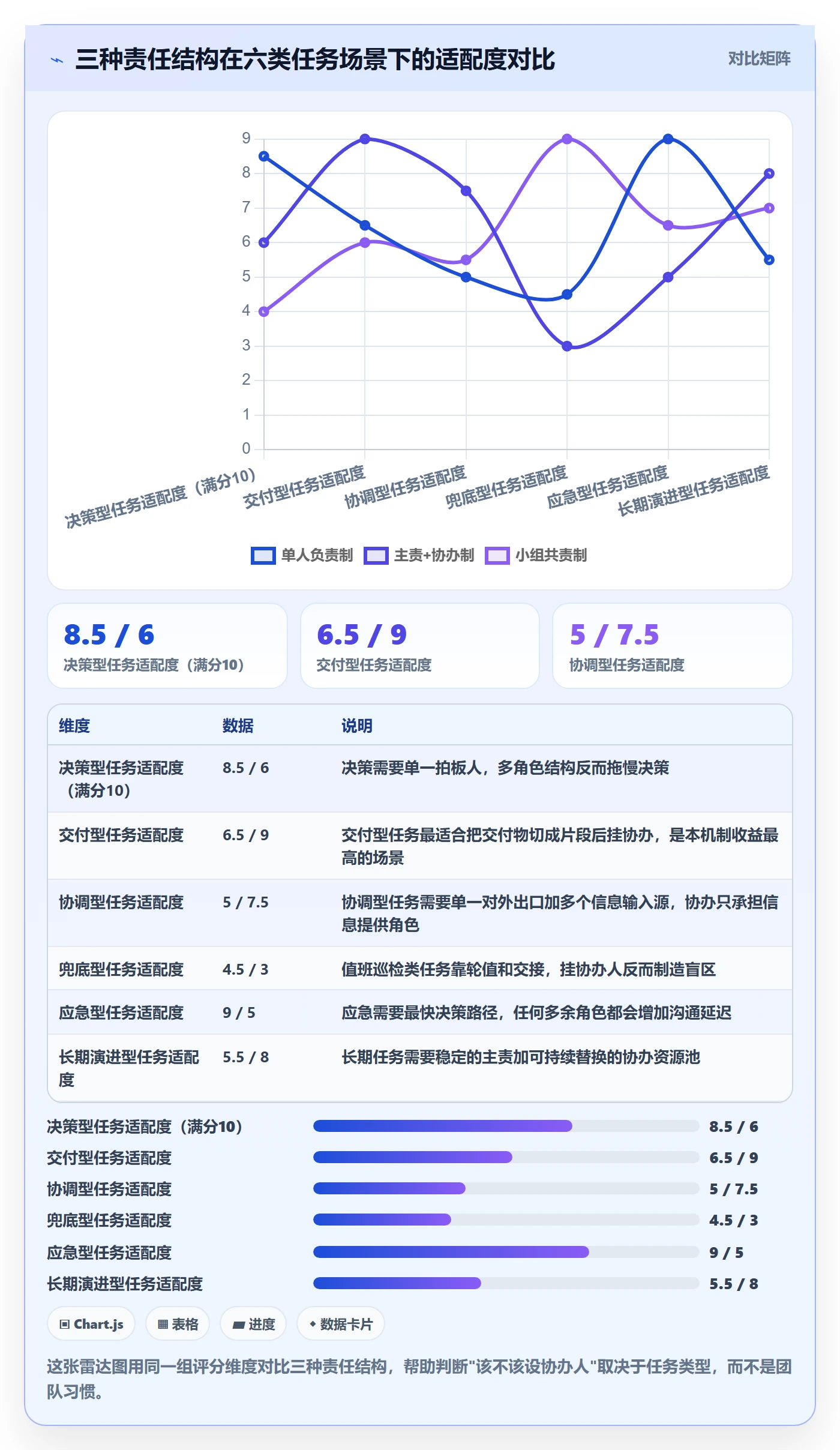 协办最佳实践:PMO任务分派最佳实践,常见问题