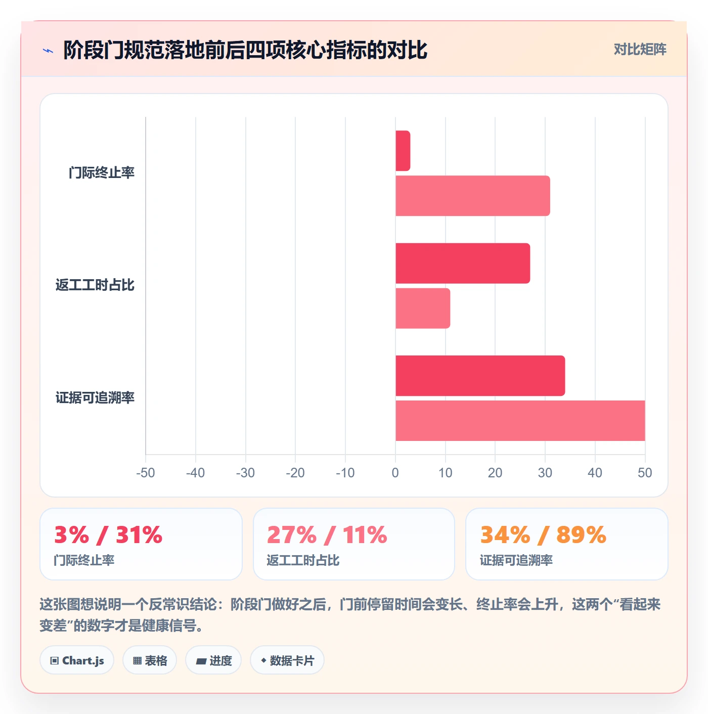 阶段门怎么做？跨部门团队落地方案：项目阶段从0到1