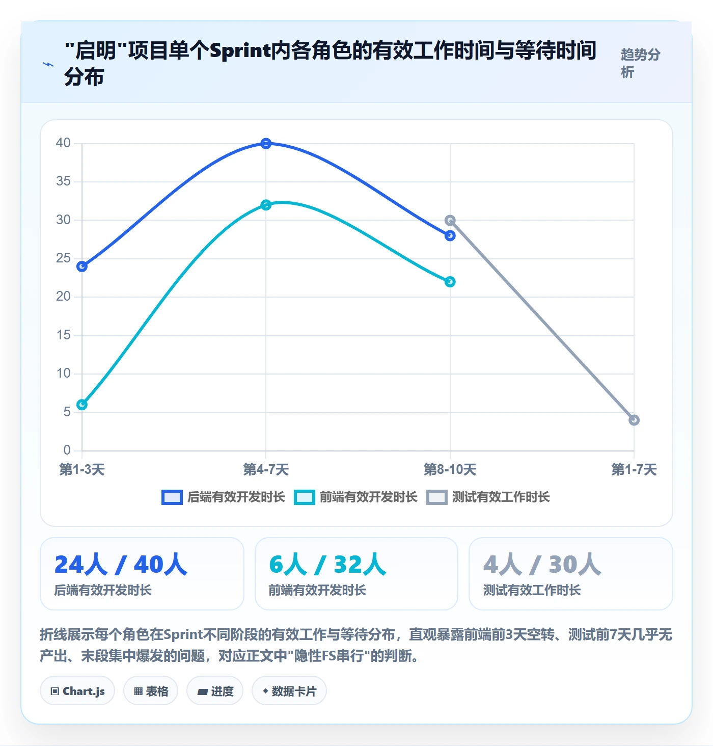 SS实操方法：研发团队提升任务依赖效率的协同管理方法与模板