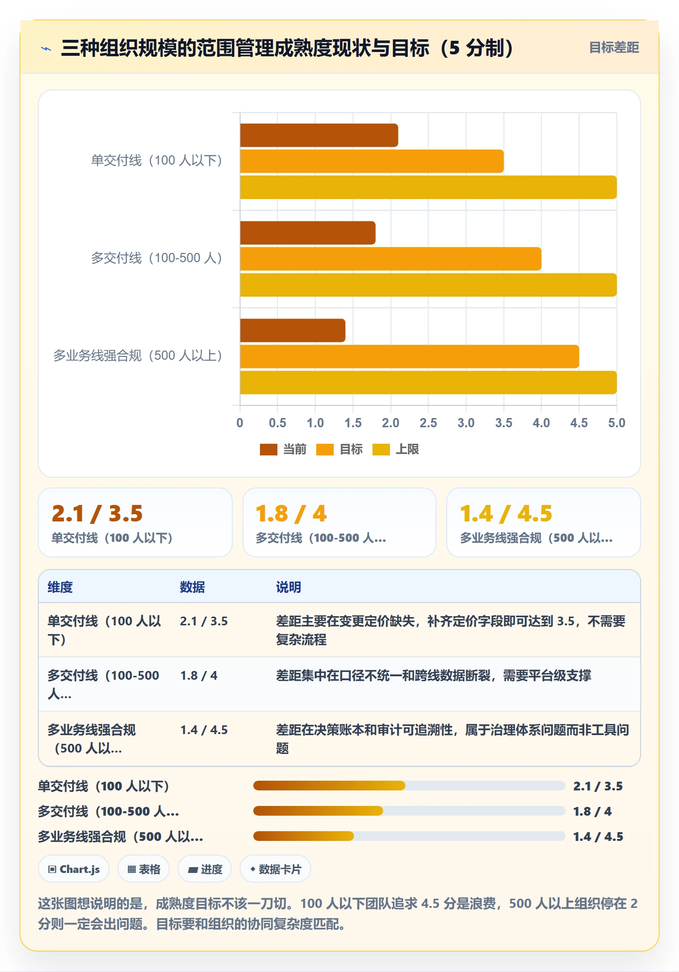 交付范围管理方法大全:研发团队项目范围效率提升落地清单