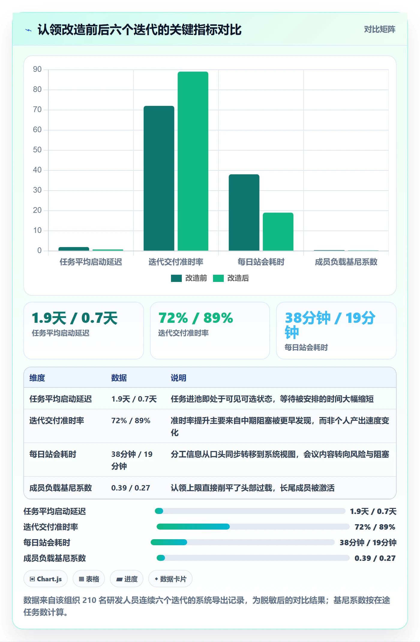 认领管理方法大全:项目经理任务分派流程优化落地清单