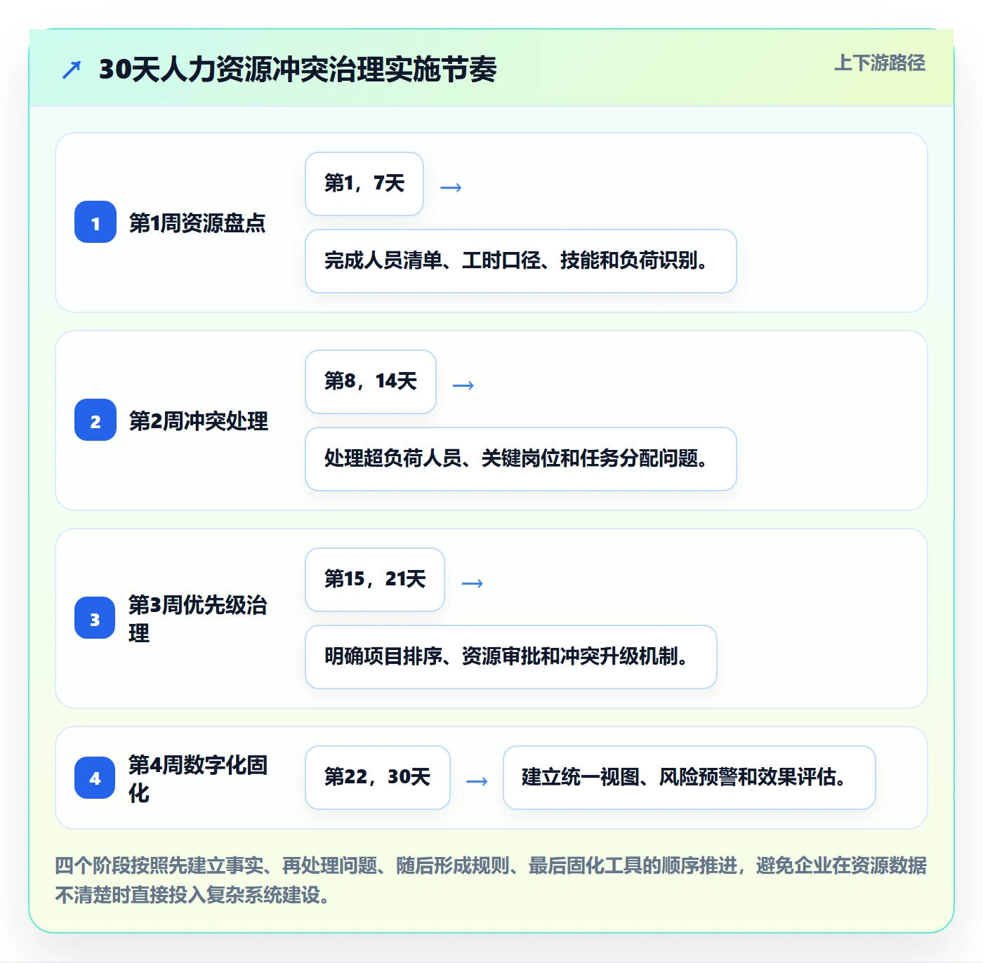 人力资源计划资源冲突教程:项目成员效率提升,避坑指南