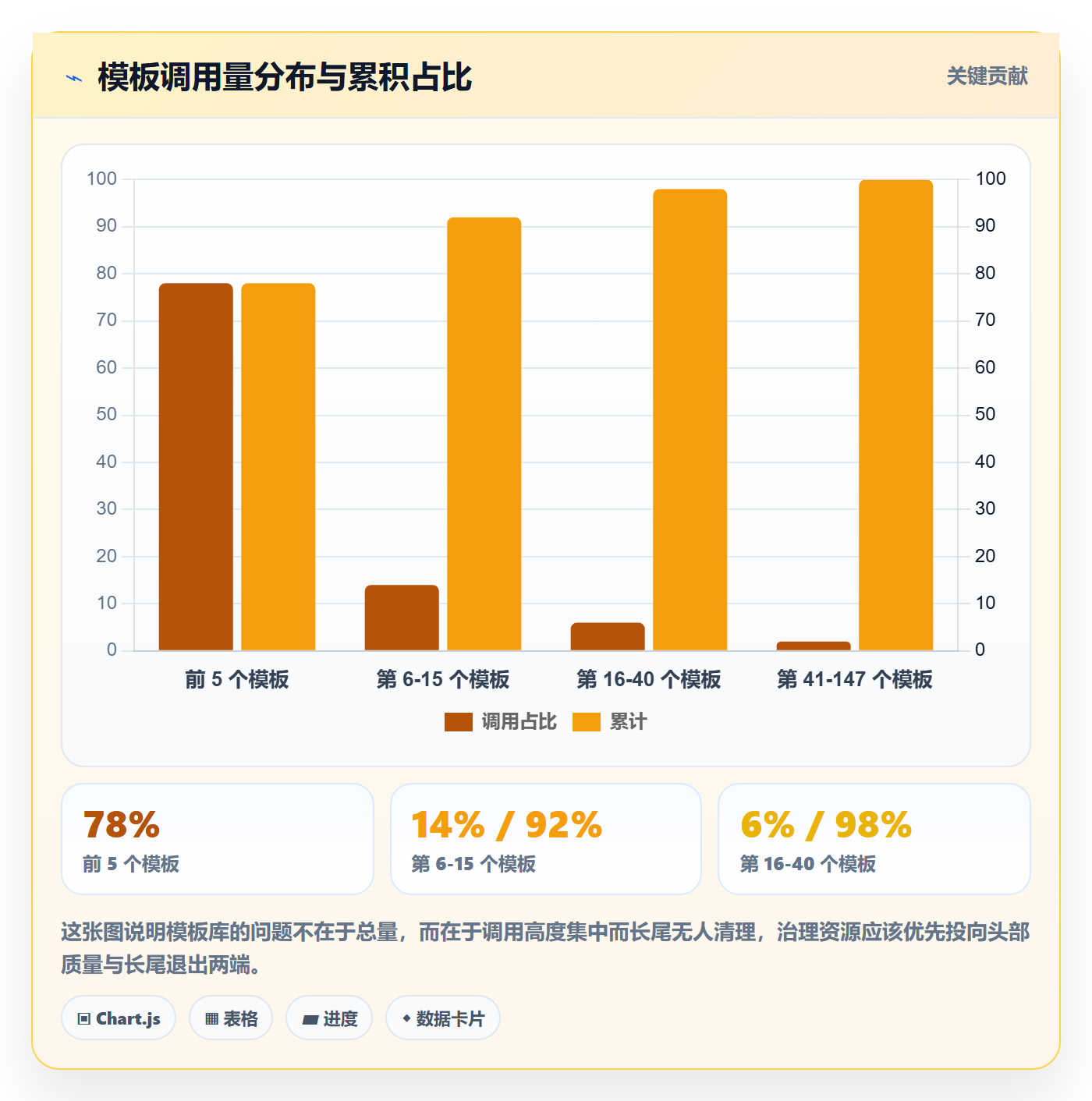 模板流程实操方法:研发团队提升项目模板效率的制度设计方法与模板