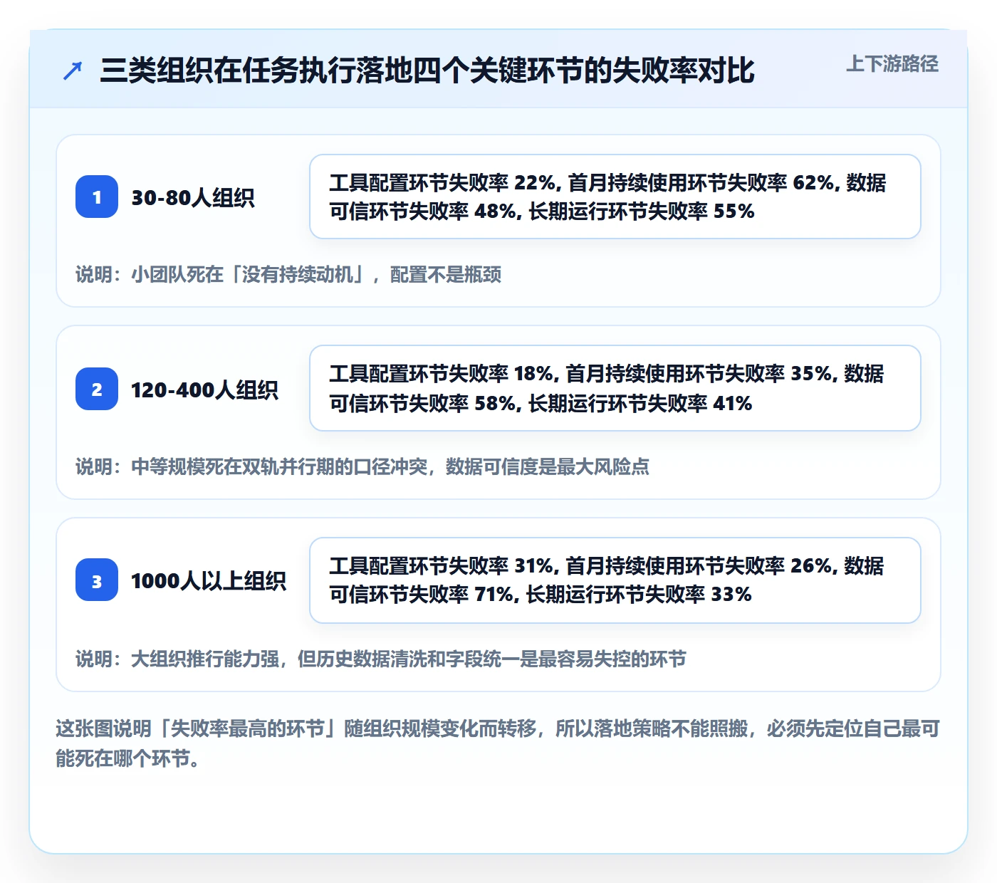 开始怎么做?产品经理落地方案:任务执行从0到1