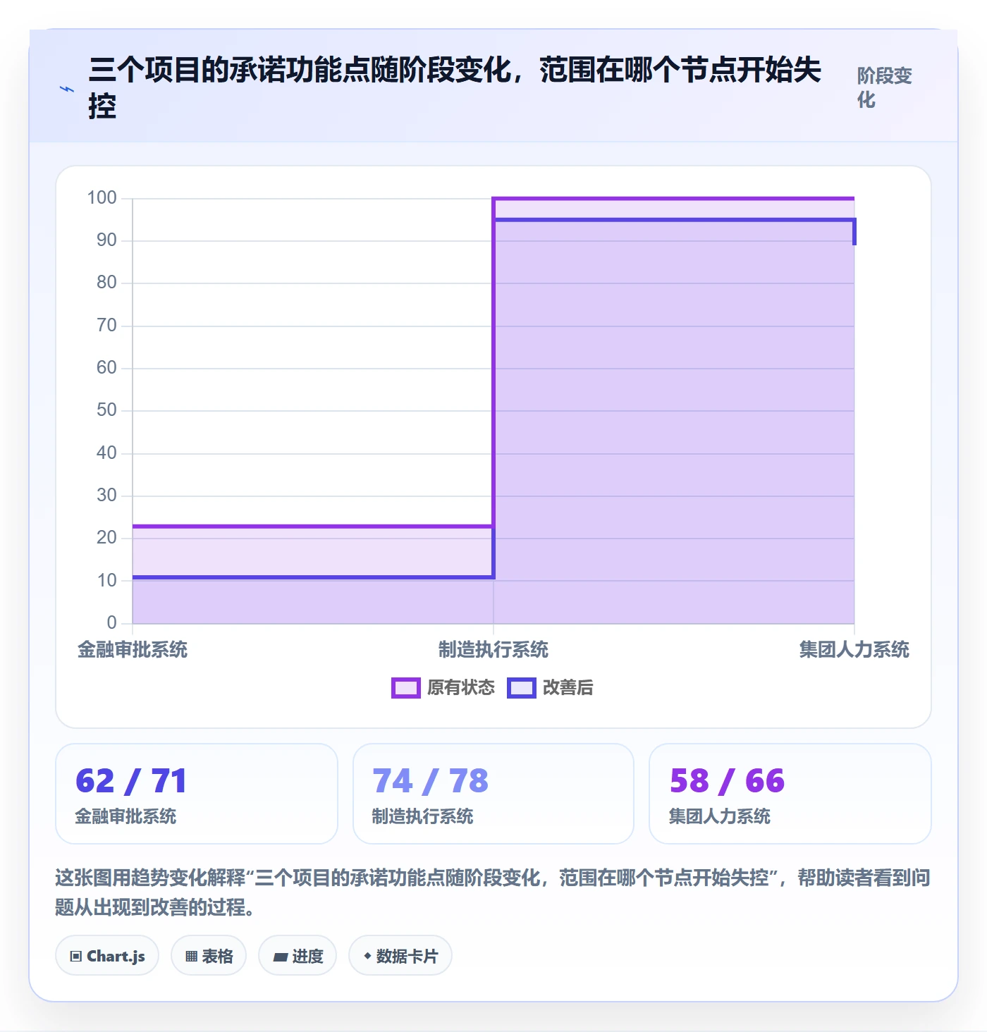 项目范围如何做好Scope?项目负责人风险控制与操作步骤