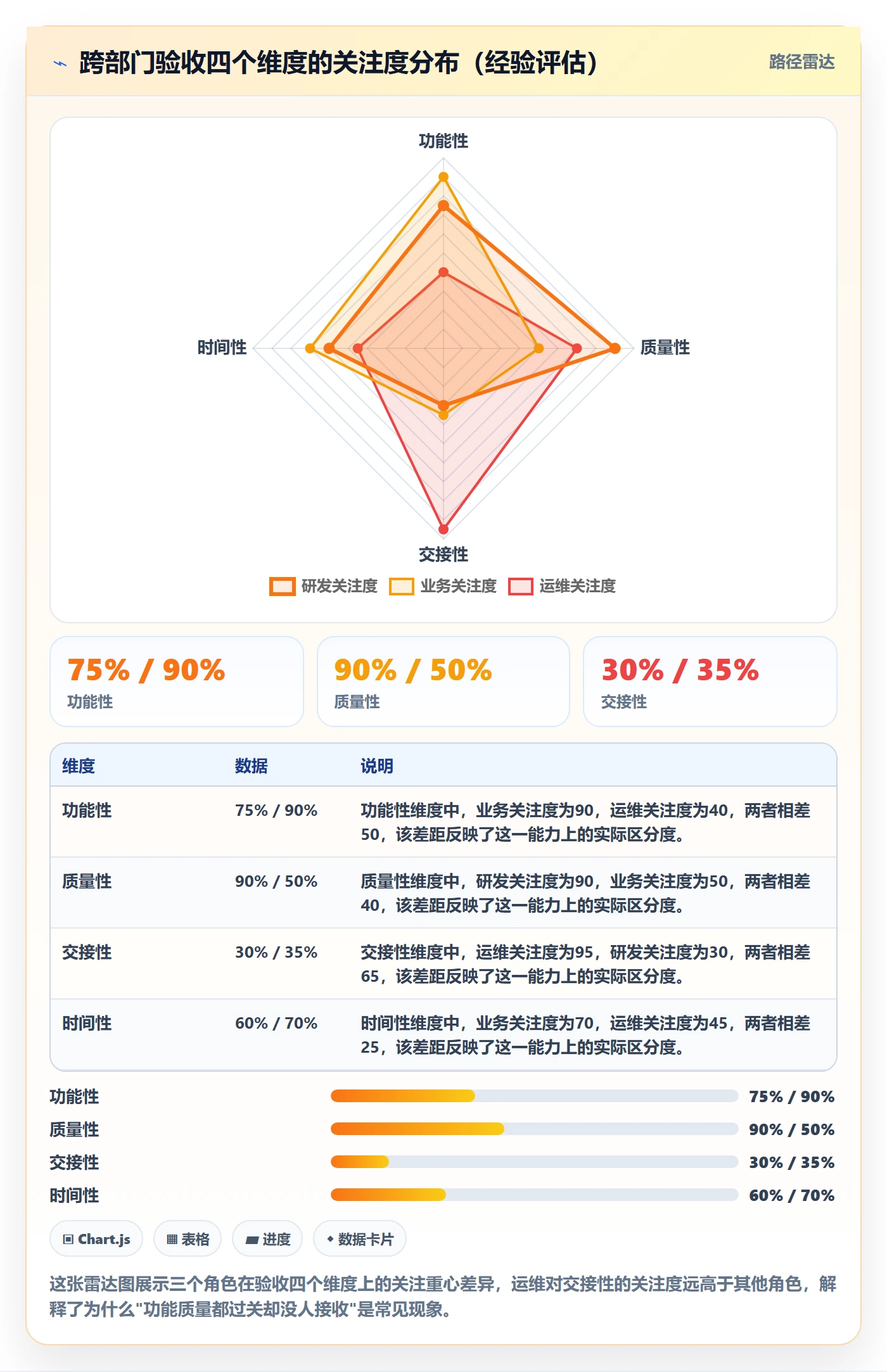 验收标准最佳实践:跨部门团队任务验收风险控制,常见问题