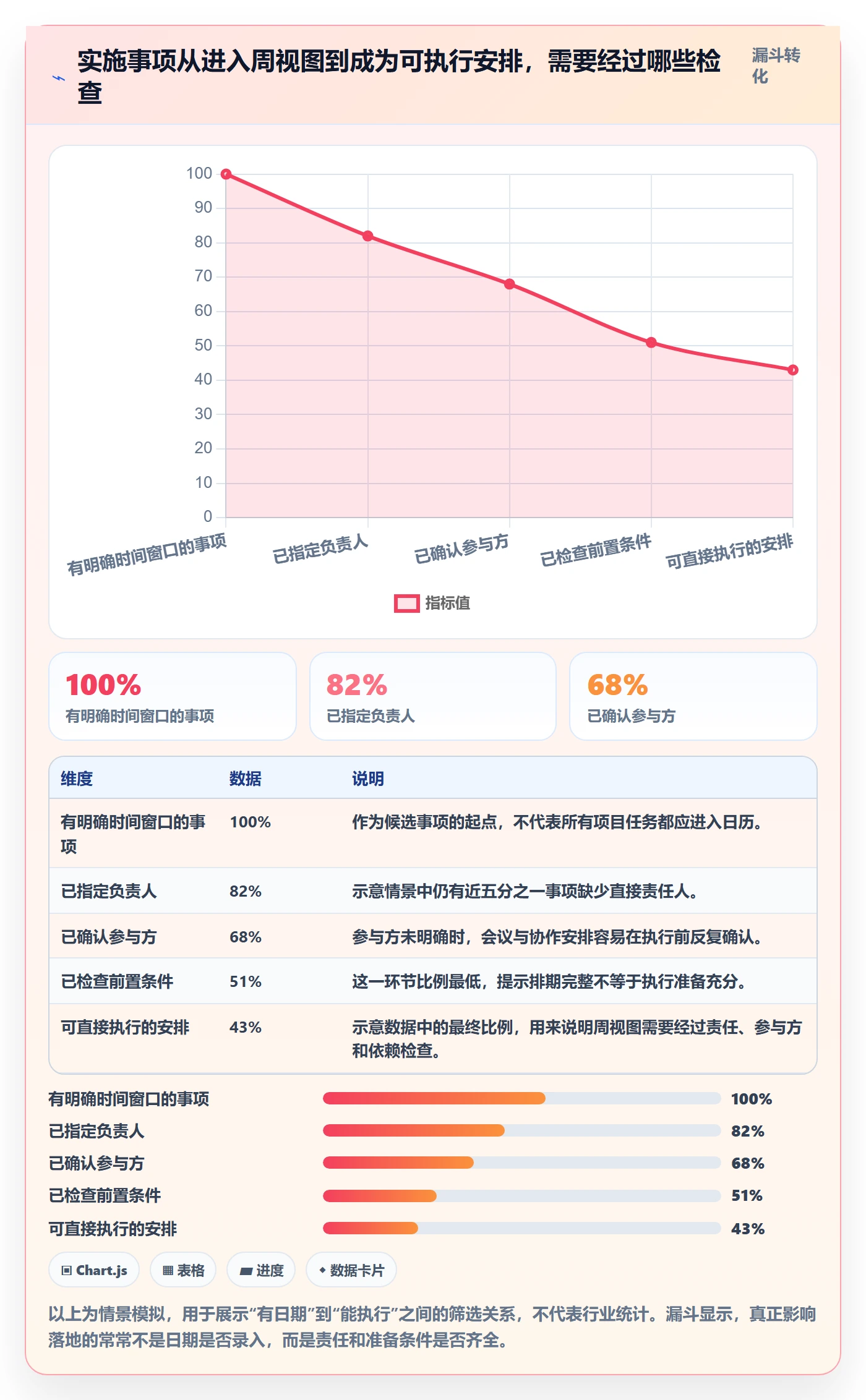 周视图实操方法：实施团队提升日历视图效率的最佳实践方法与模板
