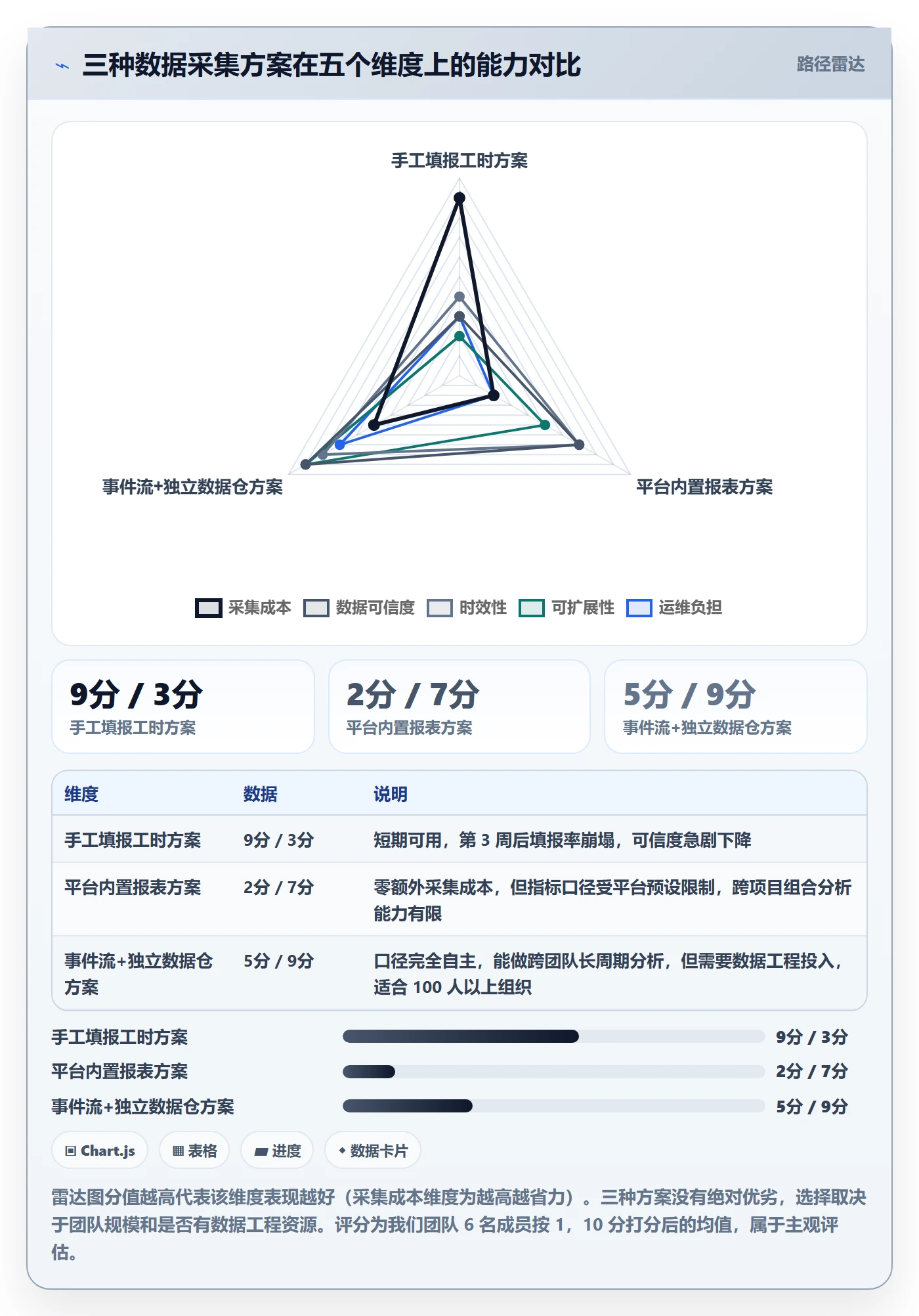 执行人落地方案:研发团队开展任务管理的数据分析案例解析