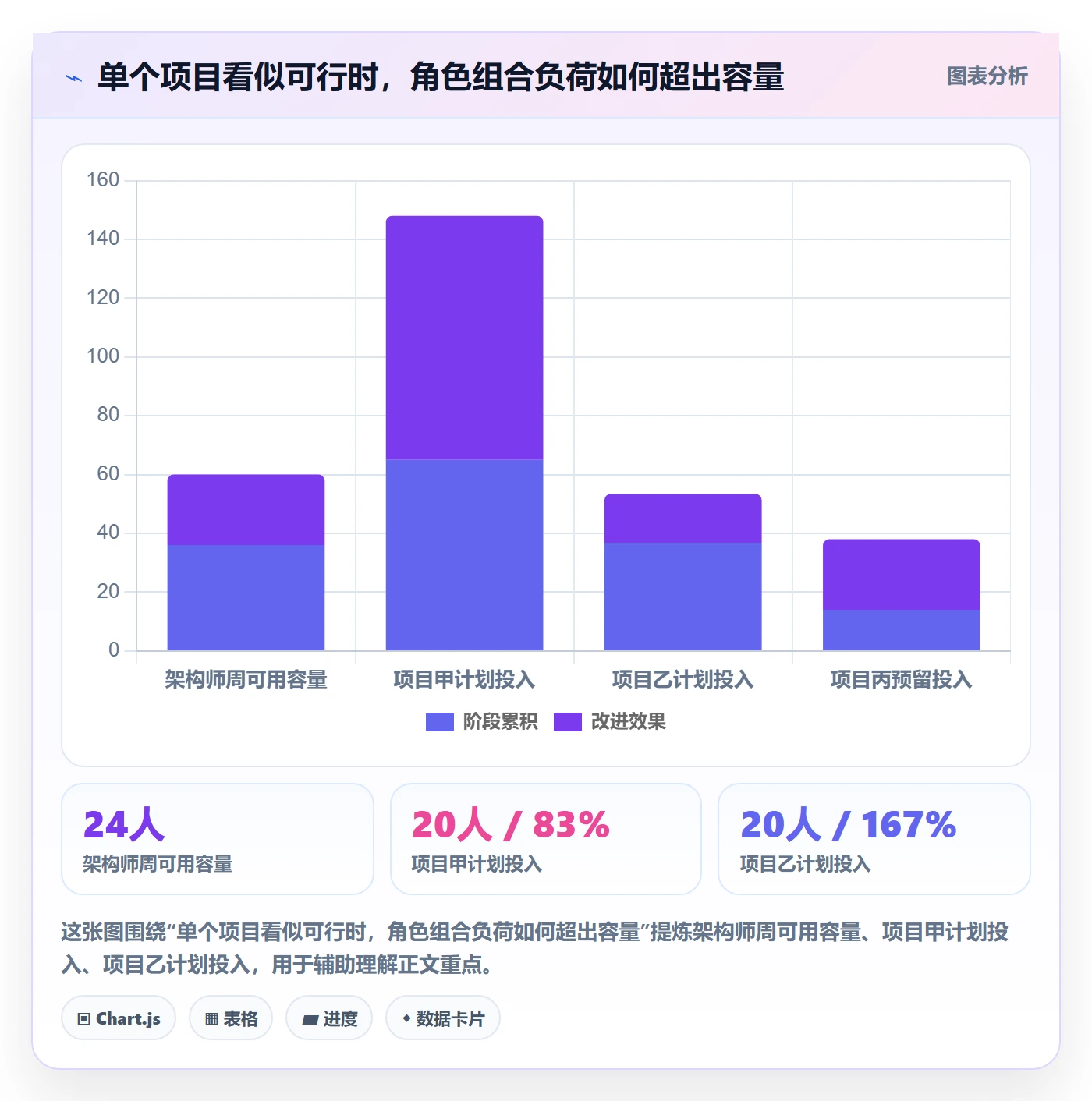 计划工时管理指南:PMO如何做好工时管理,最佳实践全流程