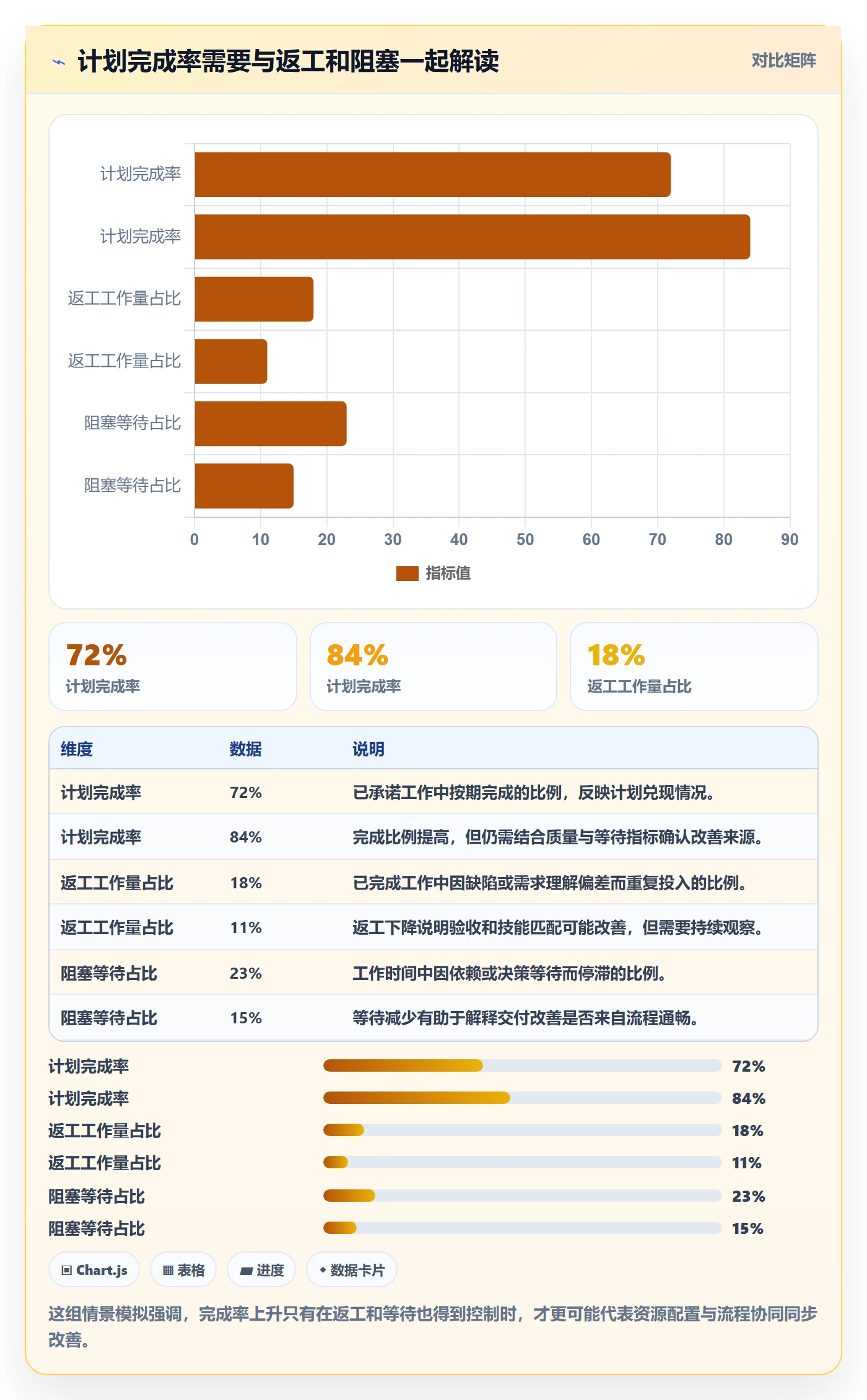 技能流程与规范：研发团队资源管理效率提升关键指标