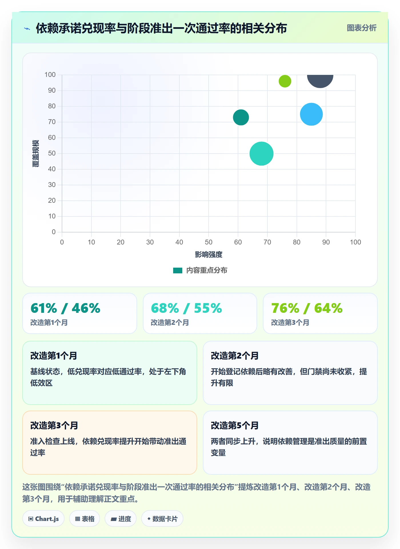 阶段负责人流程与规范：跨部门团队项目阶段落地方案关键指标